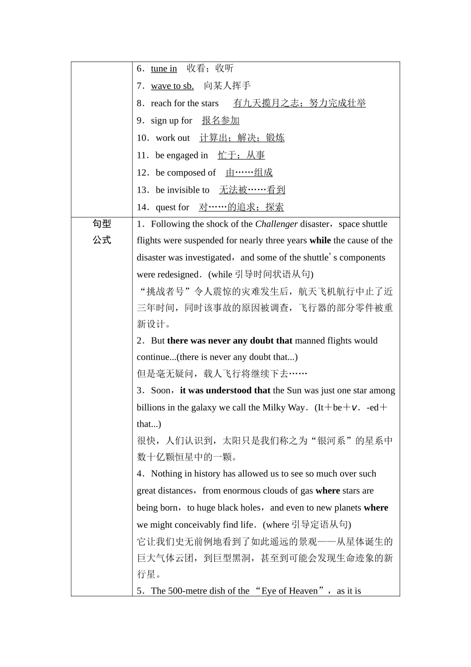 2026版《课堂新坐标》高三英语一轮复习外研社版42第一部分选择性必修第四册Unit6Spaceandbeyond.docx_第3页