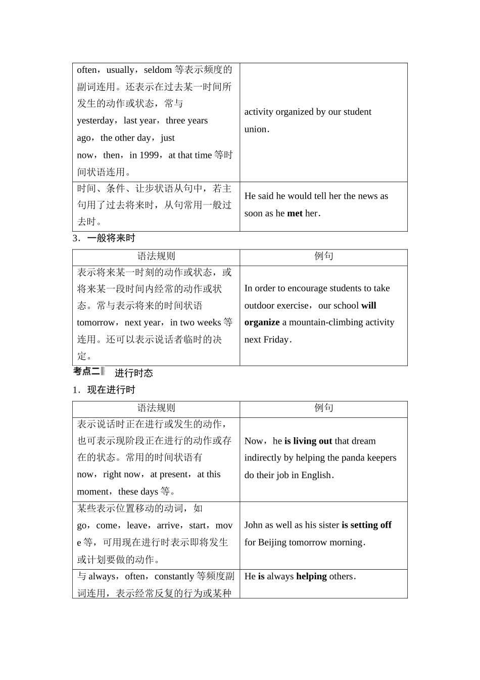 2026版《课堂新坐标》高三英语一轮复习外研社版43第二部分词法篇专题一第1讲时态、语态和主谓一致.docx_第2页