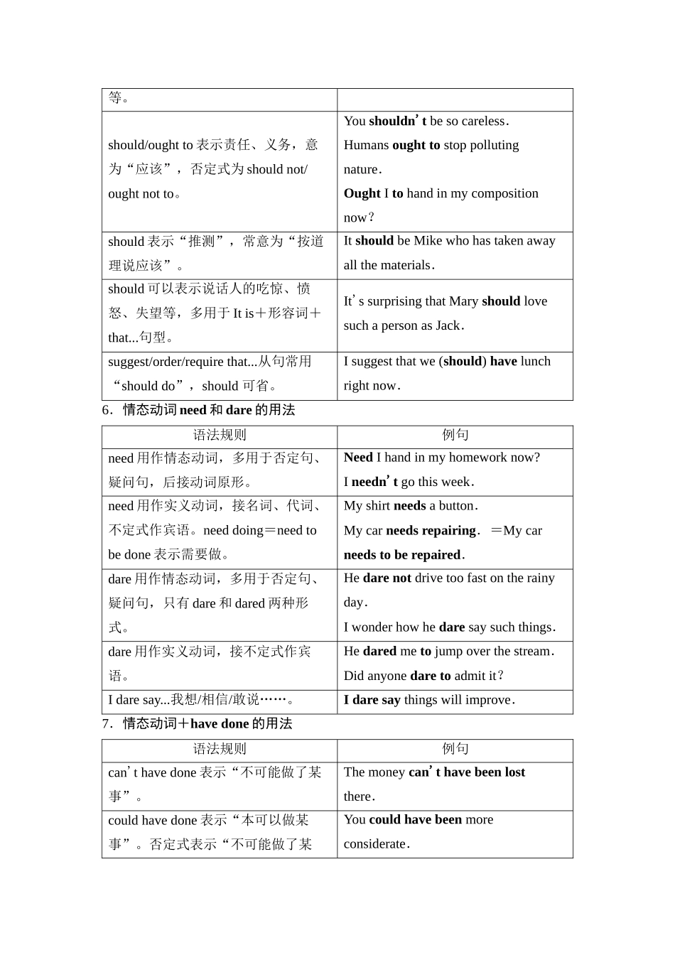 2026版《课堂新坐标》高三英语一轮复习外研社版44第二部分词法篇专题一第2讲情态动词和虚拟语气(1).docx_第3页