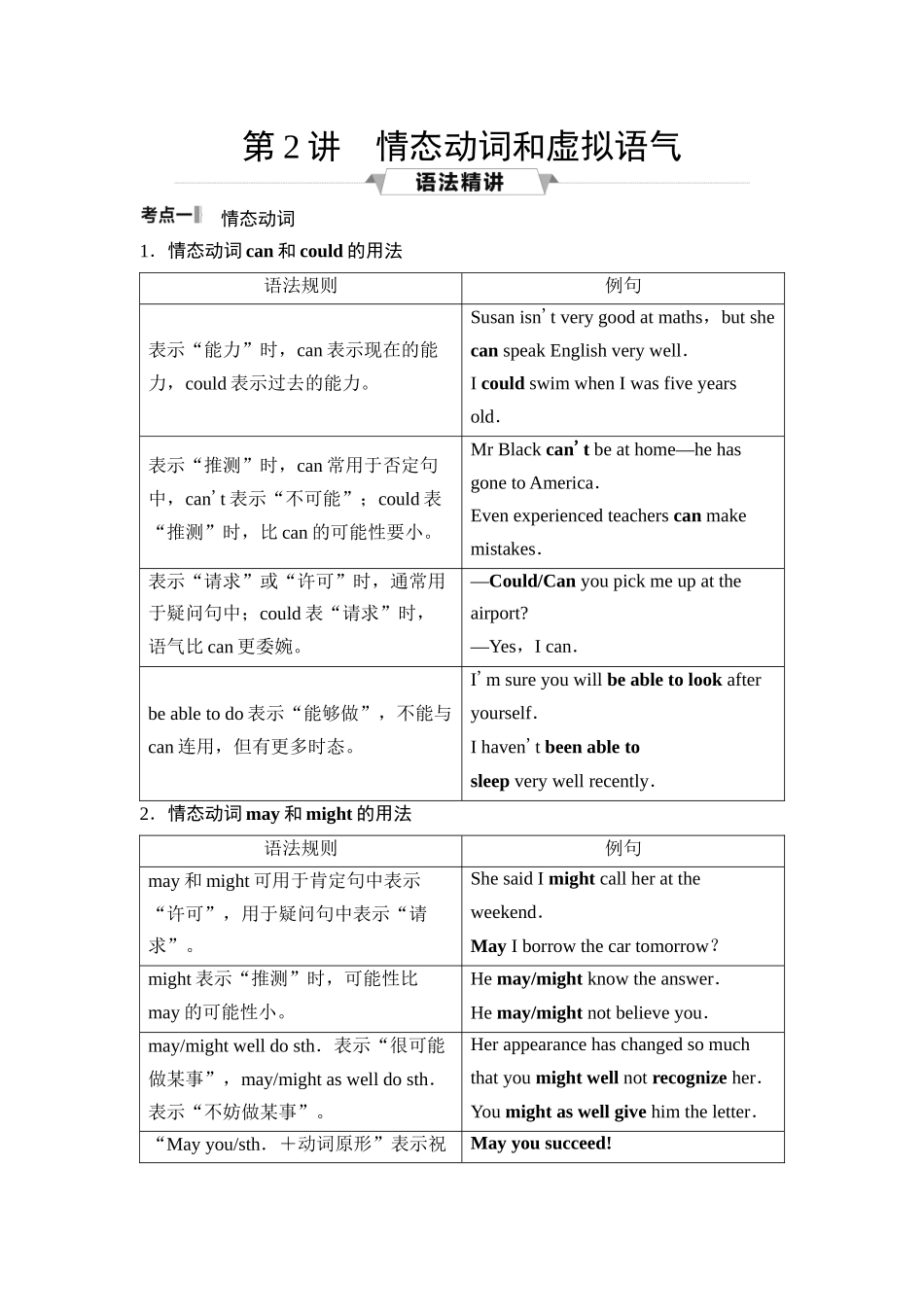 2026版《课堂新坐标》高三英语一轮复习外研社版44第二部分词法篇专题一第2讲情态动词和虚拟语气.docx_第1页