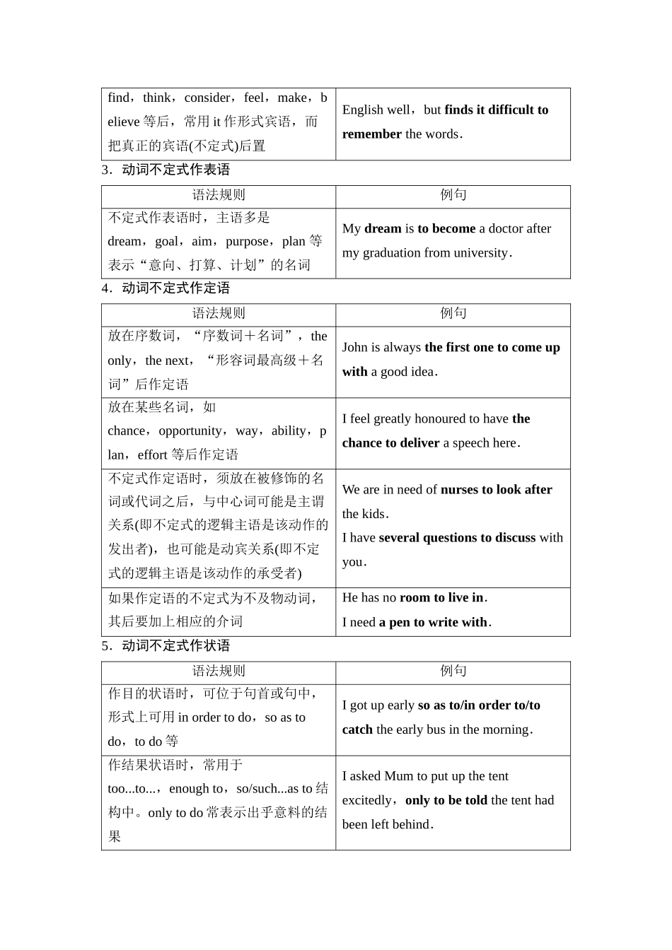 2026版《课堂新坐标》高三英语一轮复习外研社版45第二部分词法篇专题二非谓语动词.docx_第2页