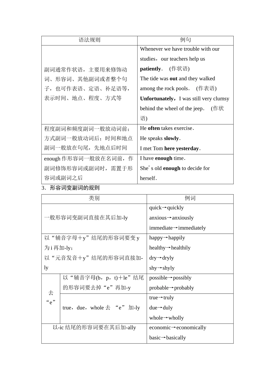 2026版《课堂新坐标》高三英语一轮复习外研社版46第二部分词法篇专题三第1讲形容词和副词(1).docx_第2页