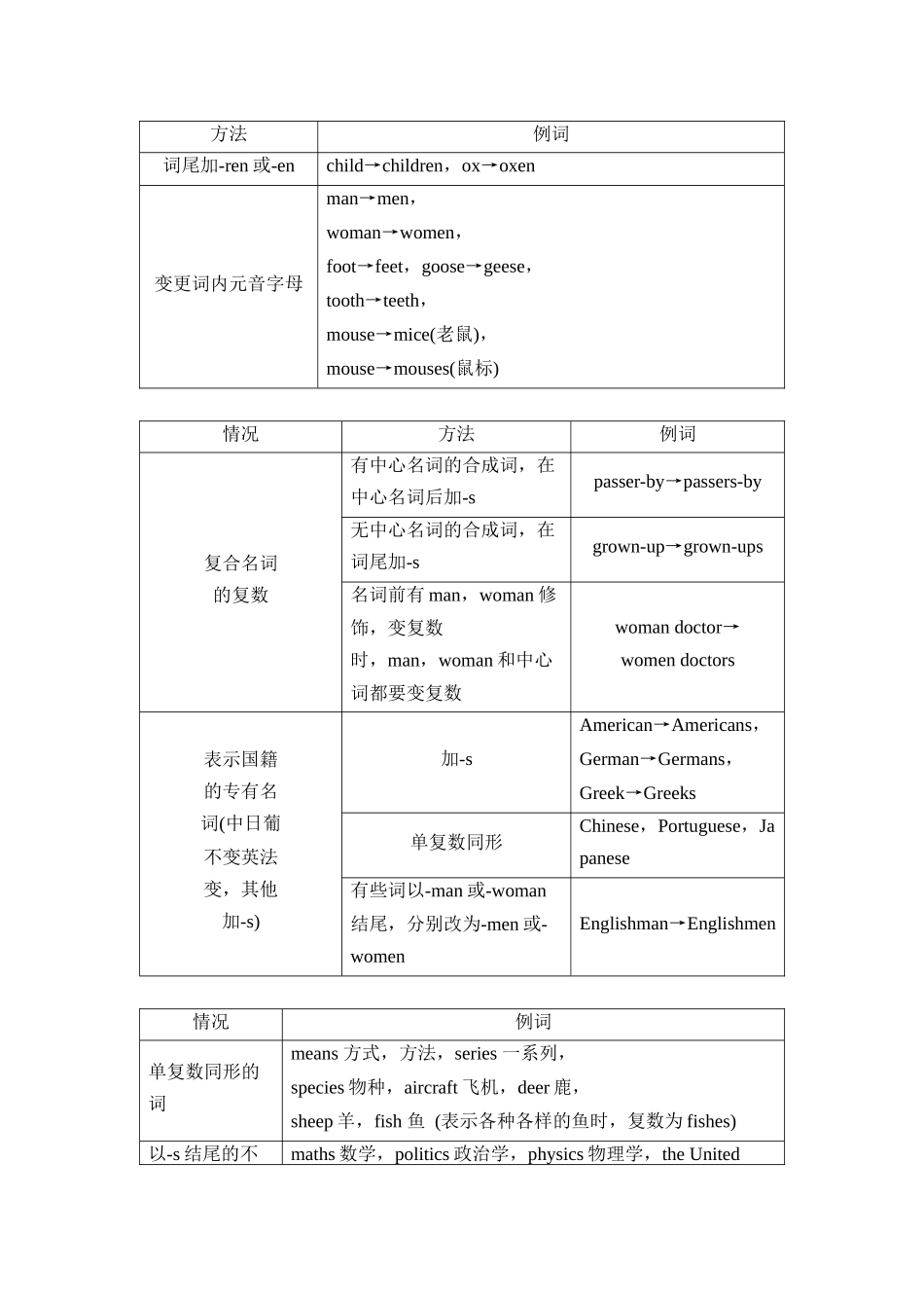 2026版《课堂新坐标》高三英语一轮复习外研社版47第二部分词法篇专题三第2讲名词和数词(1).docx_第2页
