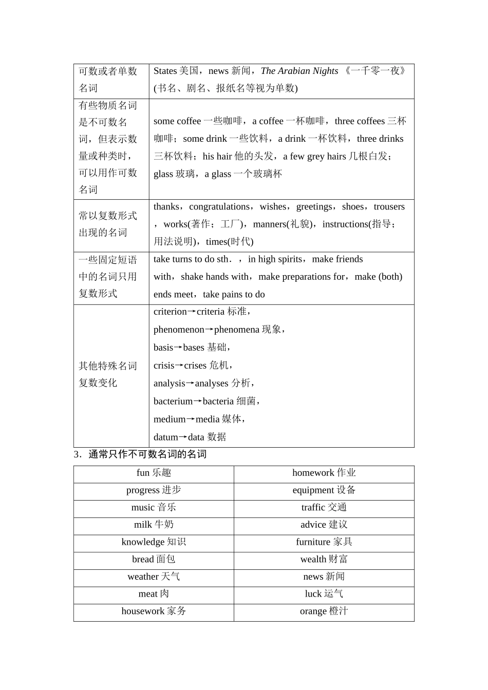 2026版《课堂新坐标》高三英语一轮复习外研社版47第二部分词法篇专题三第2讲名词和数词.docx_第3页
