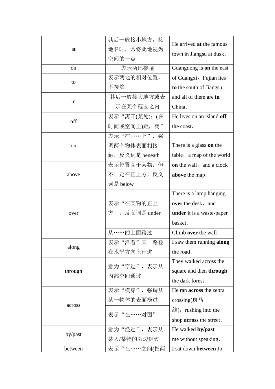 2026版《课堂新坐标》高三英语一轮复习外研社版48第二部分词法篇专题四第1讲介词(短语)(1).docx_第3页