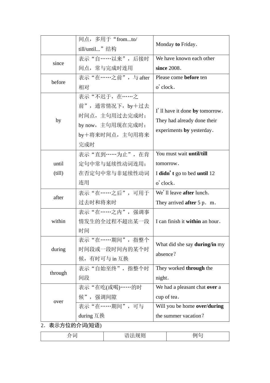 2026版《课堂新坐标》高三英语一轮复习外研社版48第二部分词法篇专题四第1讲介词(短语).docx_第2页