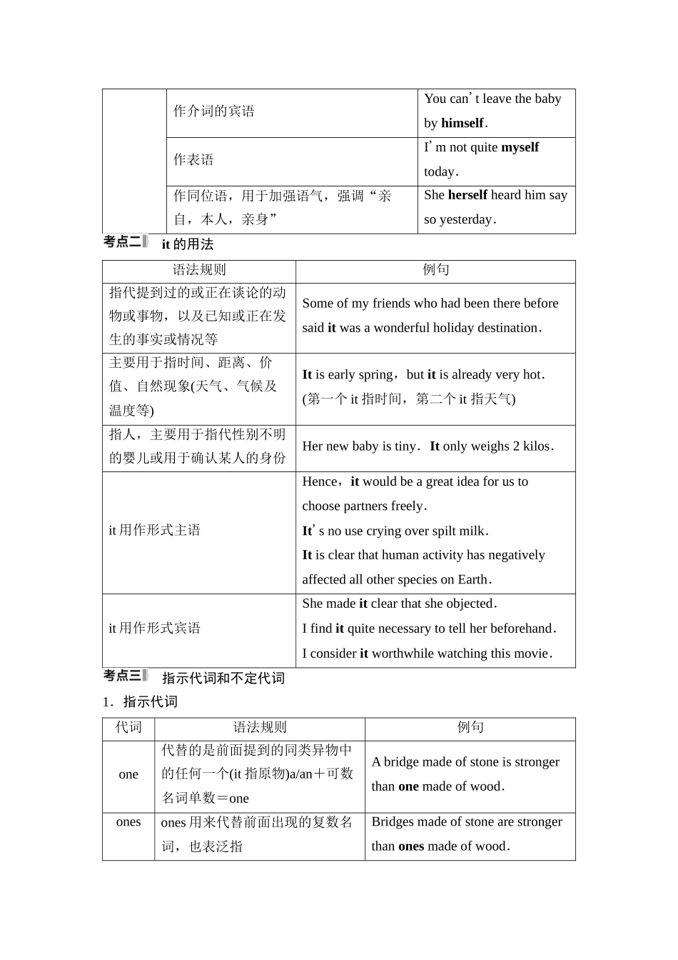2026版《课堂新坐标》高三英语一轮复习外研社版49第二部分词法篇专题四第2讲代词和冠词(1).docx_第2页