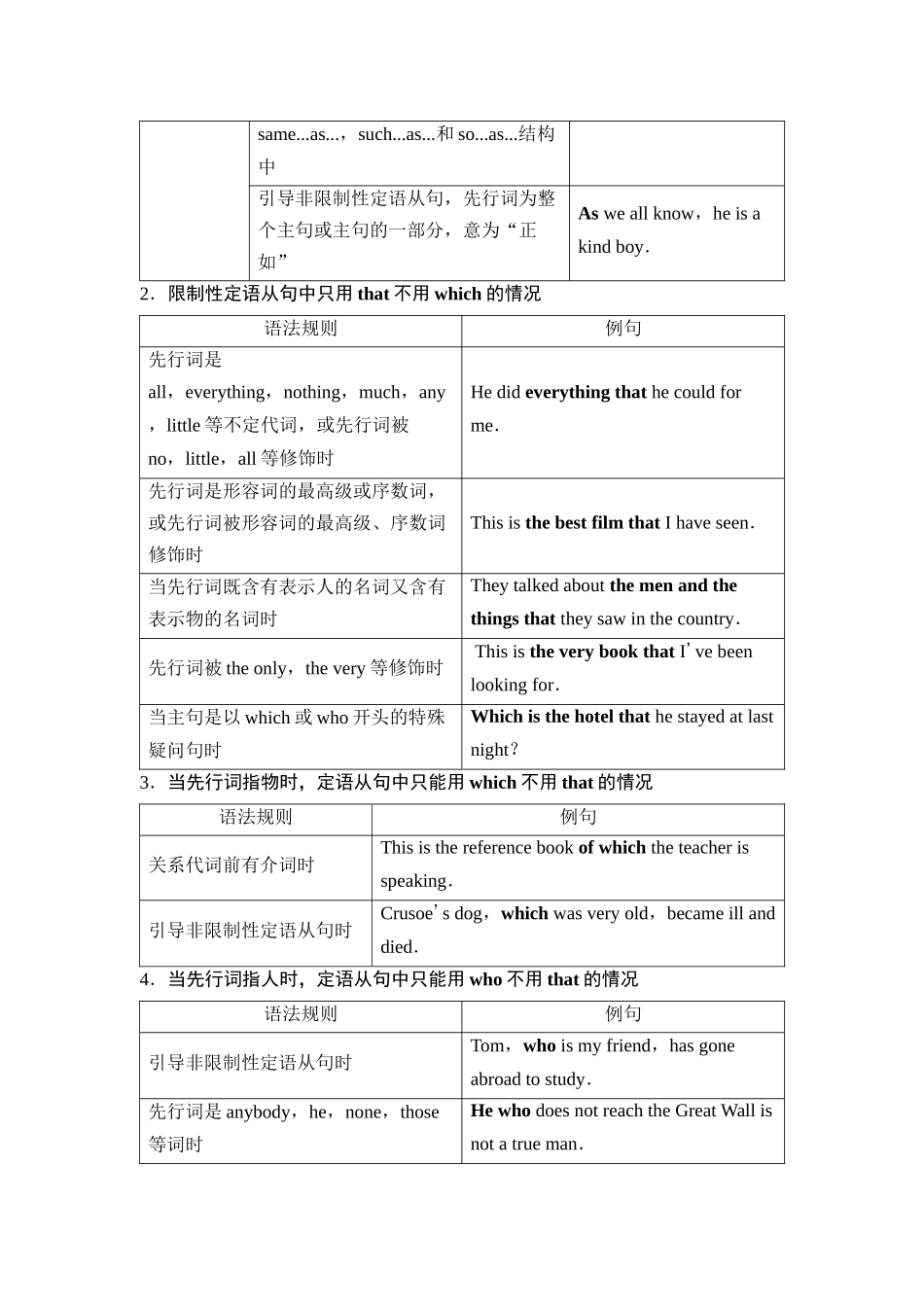 2026版《课堂新坐标》高三英语一轮复习外研社版50第二部分句法篇第1讲定语从句(1).docx_第2页