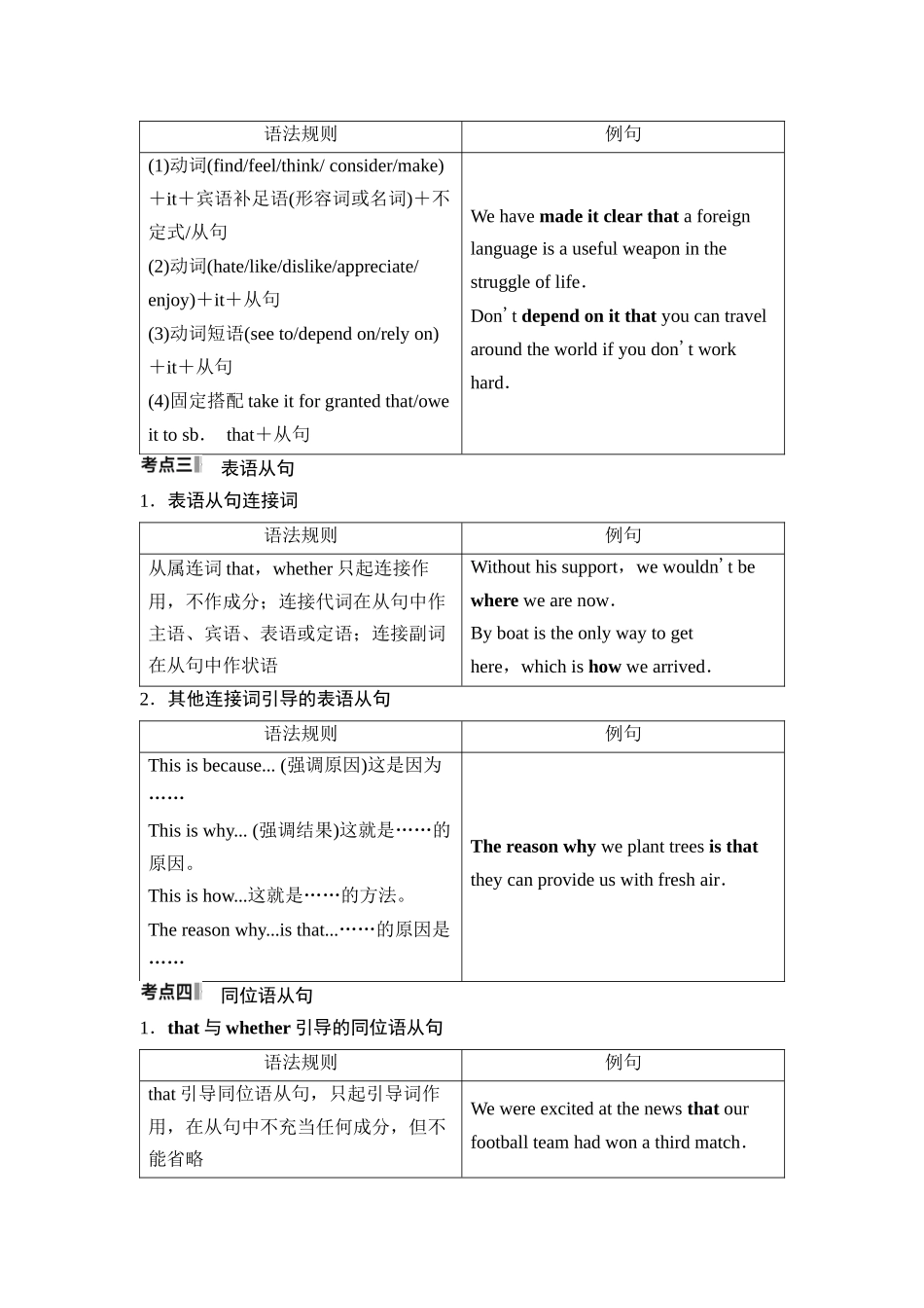 2026版《课堂新坐标》高三英语一轮复习外研社版51第二部分句法篇第2讲名词性从句(1).docx_第3页