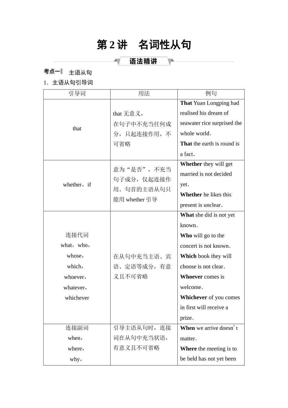 2026版《课堂新坐标》高三英语一轮复习外研社版51第二部分句法篇第2讲名词性从句.docx_第1页