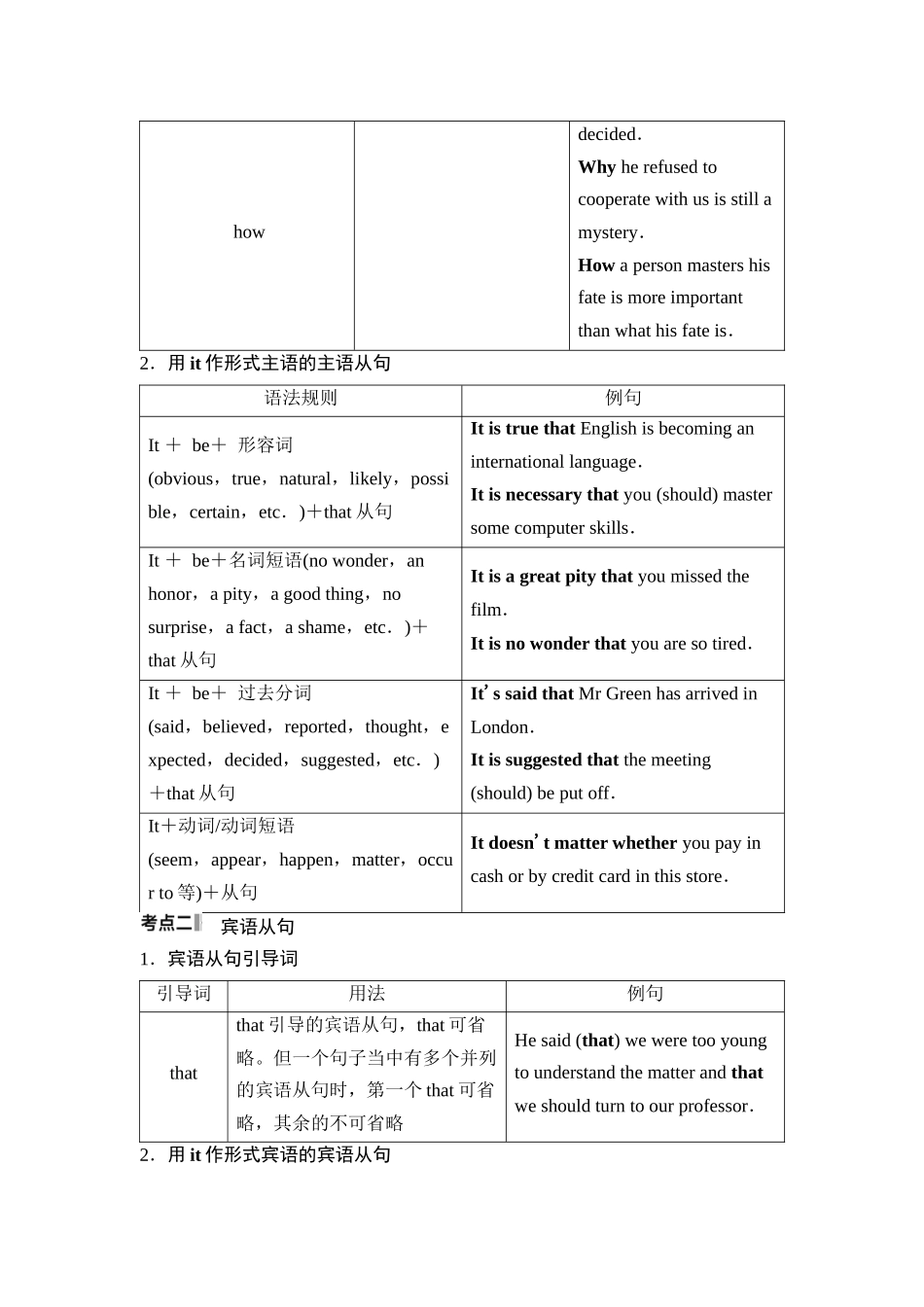 2026版《课堂新坐标》高三英语一轮复习外研社版51第二部分句法篇第2讲名词性从句.docx_第2页