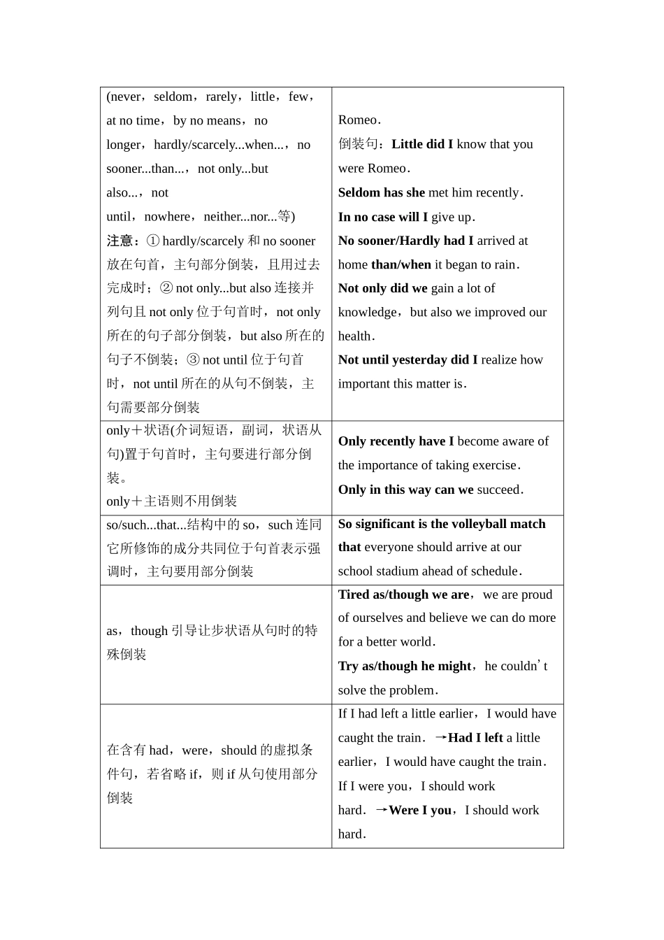 2026版《课堂新坐标》高三英语一轮复习外研社版53第二部分句法篇第4讲特殊句式(1).docx_第2页