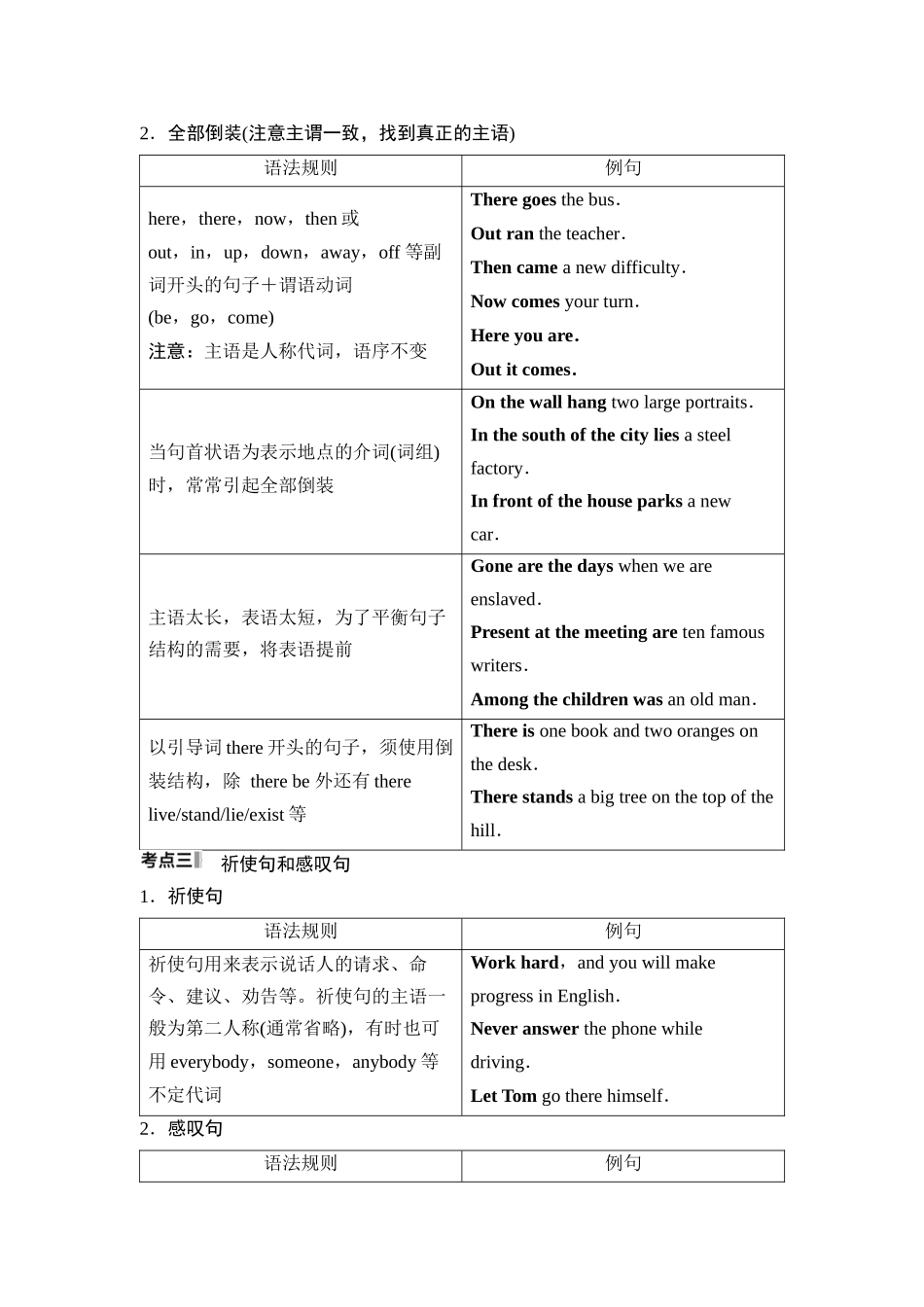 2026版《课堂新坐标》高三英语一轮复习外研社版53第二部分句法篇第4讲特殊句式.docx_第3页