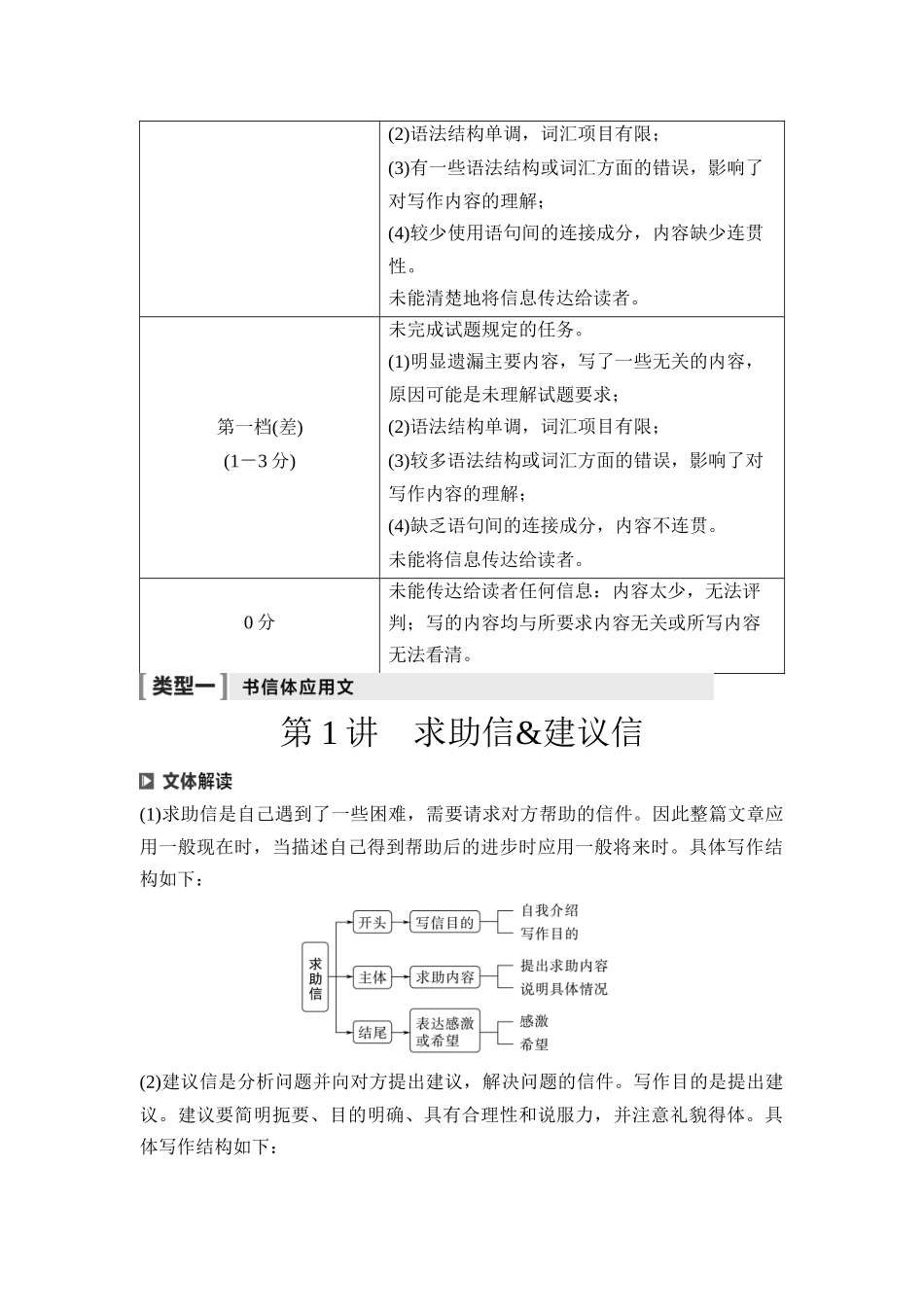 2026版《课堂新坐标》高三英语一轮复习外研社版54第三部分应用文写作类型一第1讲求助信&建议信.docx_第3页