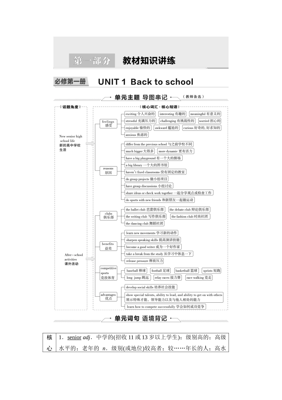 2026版《课堂新坐标》高三英语一轮复习译林版01第一部分必修第一册UNIT1Backtoschool.docx_第1页