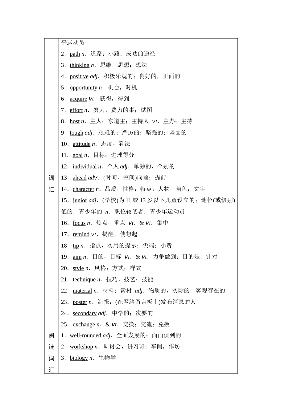 2026版《课堂新坐标》高三英语一轮复习译林版01第一部分必修第一册UNIT1Backtoschool.docx_第2页