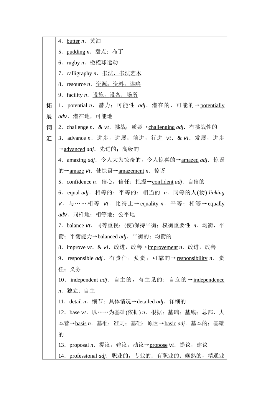 2026版《课堂新坐标》高三英语一轮复习译林版01第一部分必修第一册UNIT1Backtoschool.docx_第3页
