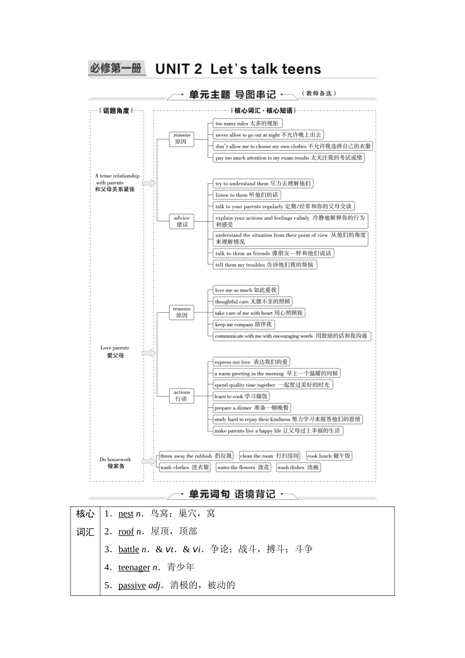 2026版《课堂新坐标》高三英语一轮复习译林版02第一部分必修第一册UNIT2Let'stalkteens.docx_第1页
