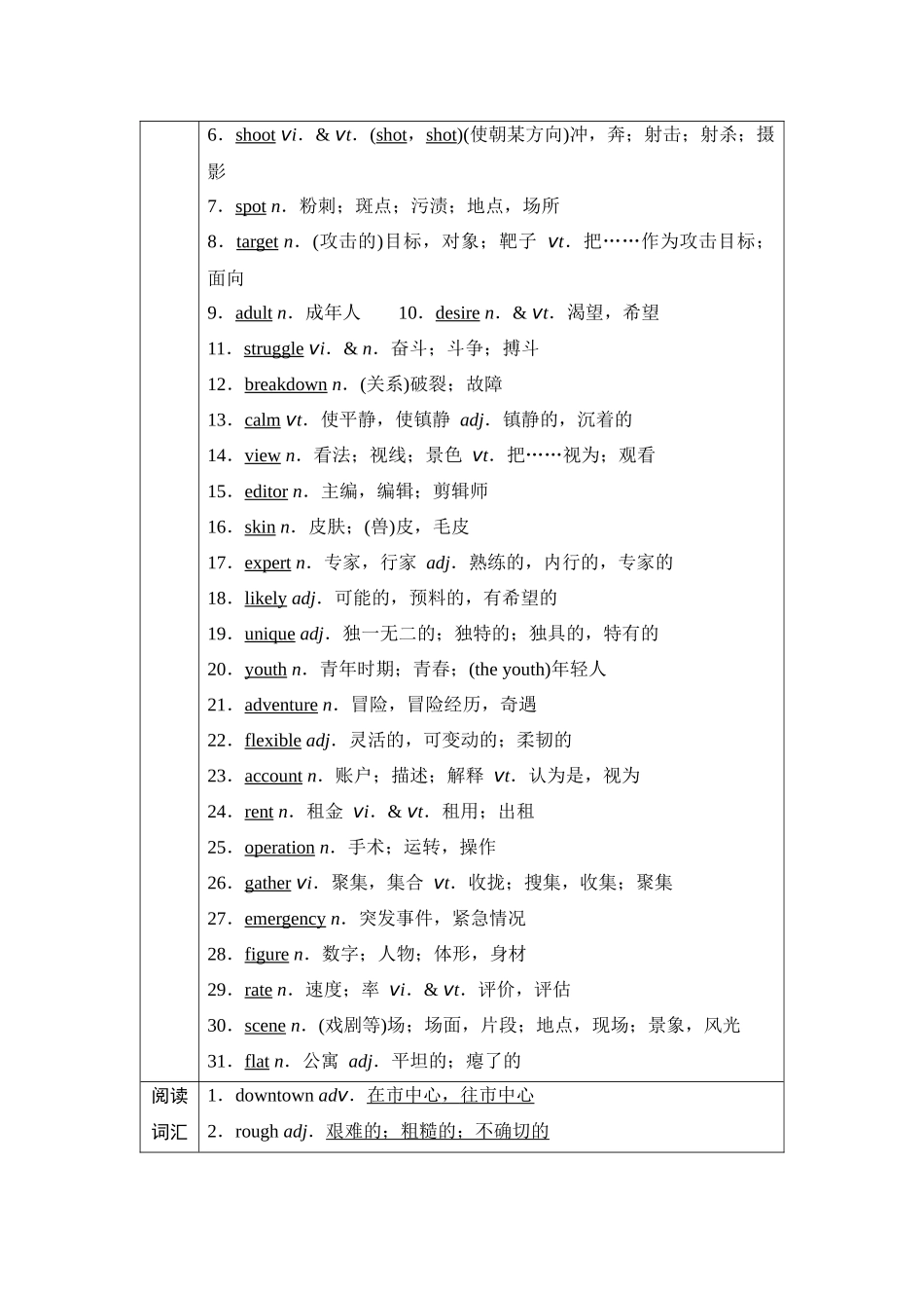 2026版《课堂新坐标》高三英语一轮复习译林版02第一部分必修第一册UNIT2Let'stalkteens.docx_第2页