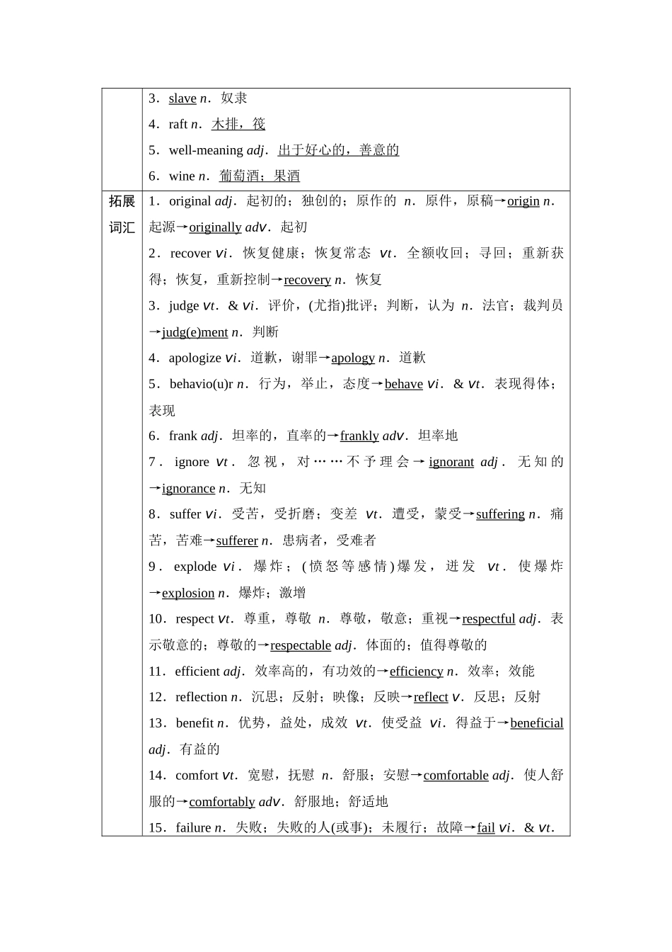 2026版《课堂新坐标》高三英语一轮复习译林版03第一部分必修第一册UNIT3Gettingalongwithothers.docx_第3页