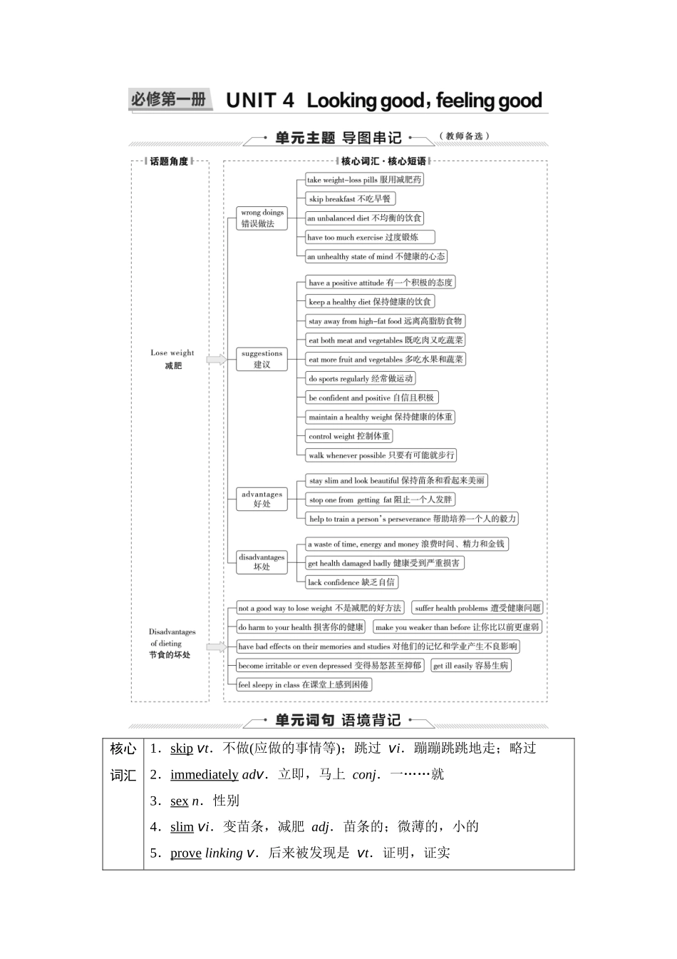 2026版《课堂新坐标》高三英语一轮复习译林版04第一部分必修第一册UNIT4Lookinggood,feelinggood.docx_第1页