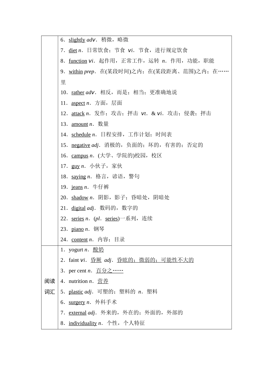 2026版《课堂新坐标》高三英语一轮复习译林版04第一部分必修第一册UNIT4Lookinggood,feelinggood.docx_第2页