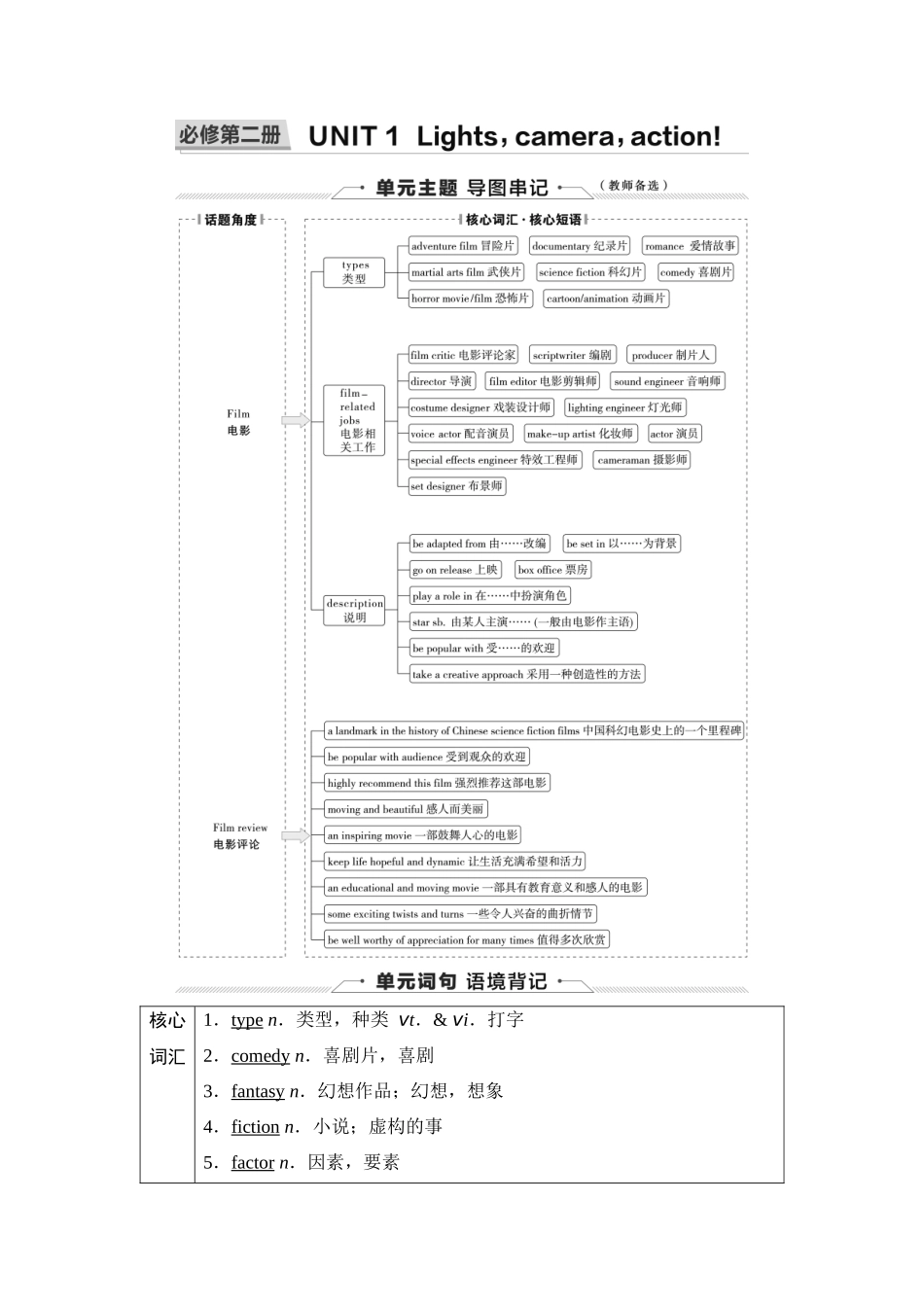 2026版《课堂新坐标》高三英语一轮复习译林版05第一部分必修第二册UNIT1Lights,camera,action!.docx_第1页