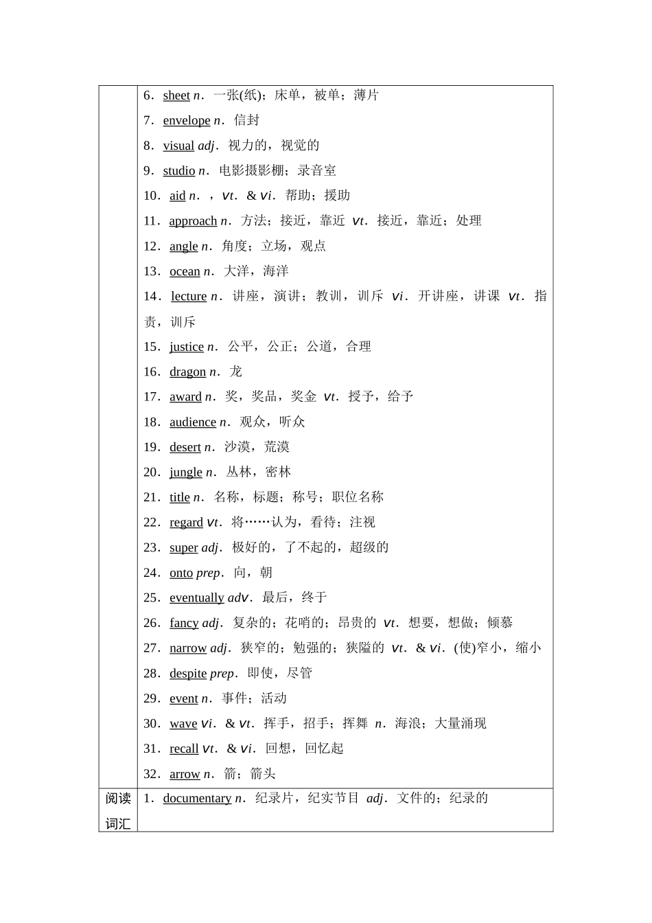 2026版《课堂新坐标》高三英语一轮复习译林版05第一部分必修第二册UNIT1Lights,camera,action!.docx_第2页