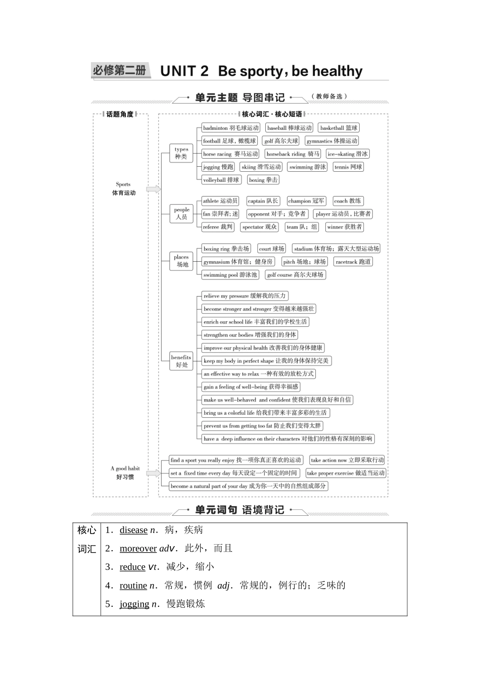 2026版《课堂新坐标》高三英语一轮复习译林版06第一部分必修第二册UNIT2Besporty,behealthy.docx_第1页