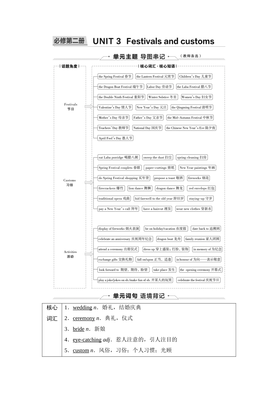 2026版《课堂新坐标》高三英语一轮复习译林版07第一部分必修第二册UNIT3Festivalsandcustoms.docx_第1页