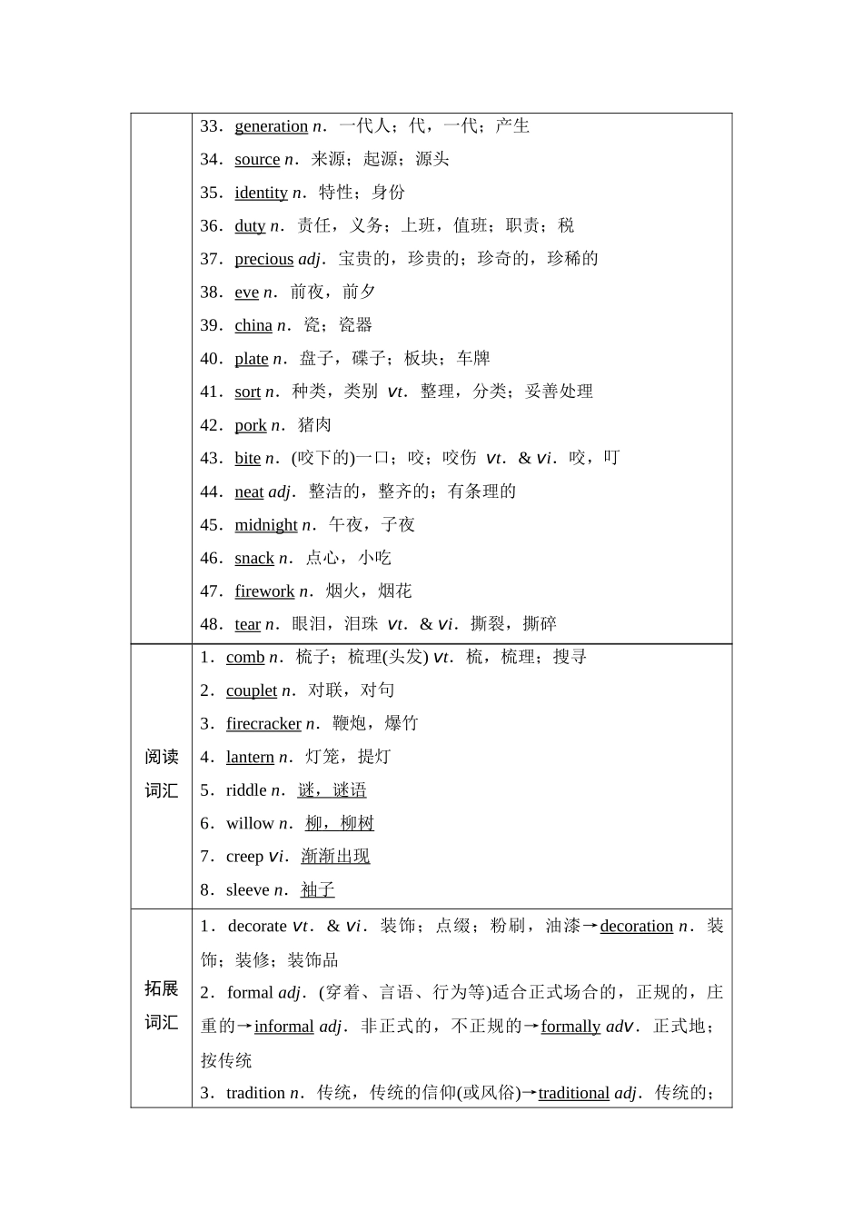 2026版《课堂新坐标》高三英语一轮复习译林版07第一部分必修第二册UNIT3Festivalsandcustoms.docx_第3页