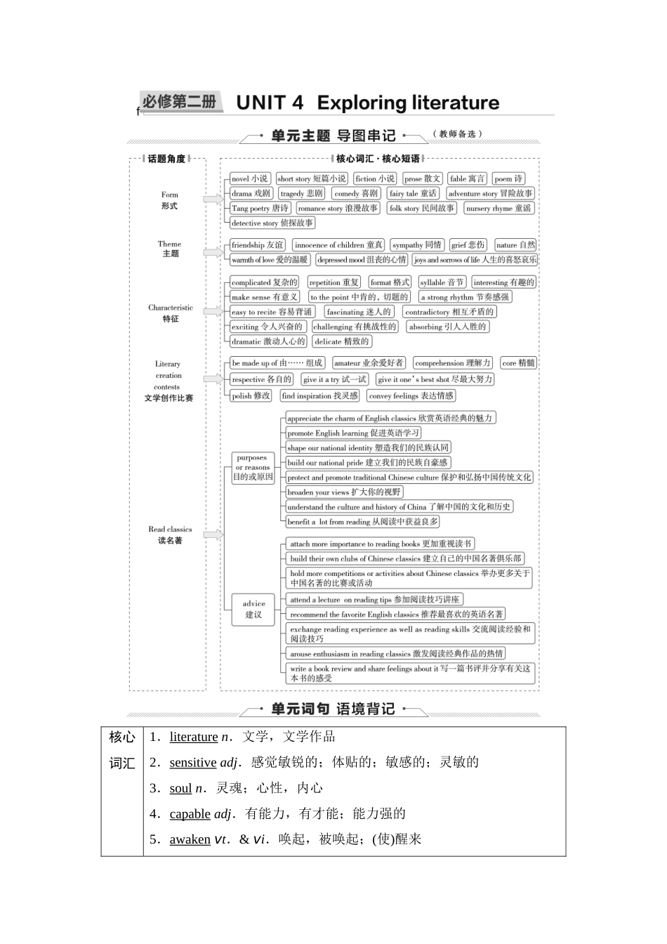 2026版《课堂新坐标》高三英语一轮复习译林版08第一部分必修第二册UNIT4Exploringliterature.docx_第1页