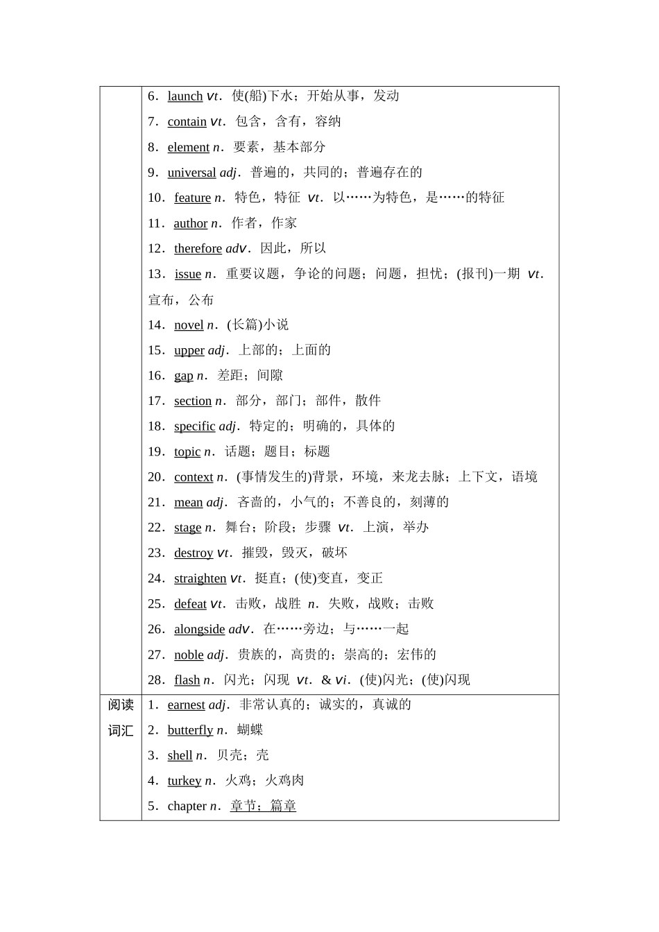 2026版《课堂新坐标》高三英语一轮复习译林版08第一部分必修第二册UNIT4Exploringliterature.docx_第2页