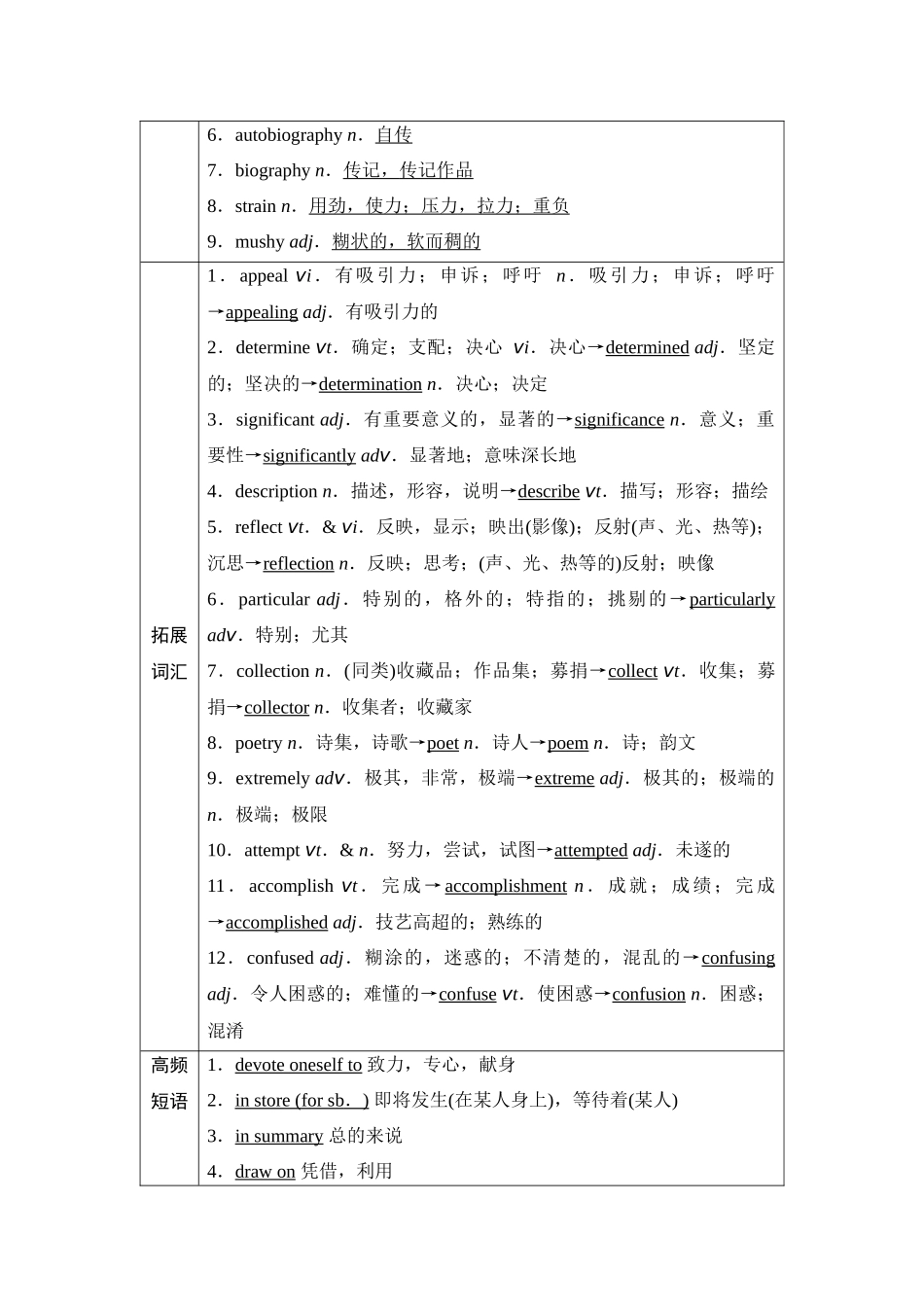 2026版《课堂新坐标》高三英语一轮复习译林版08第一部分必修第二册UNIT4Exploringliterature.docx_第3页