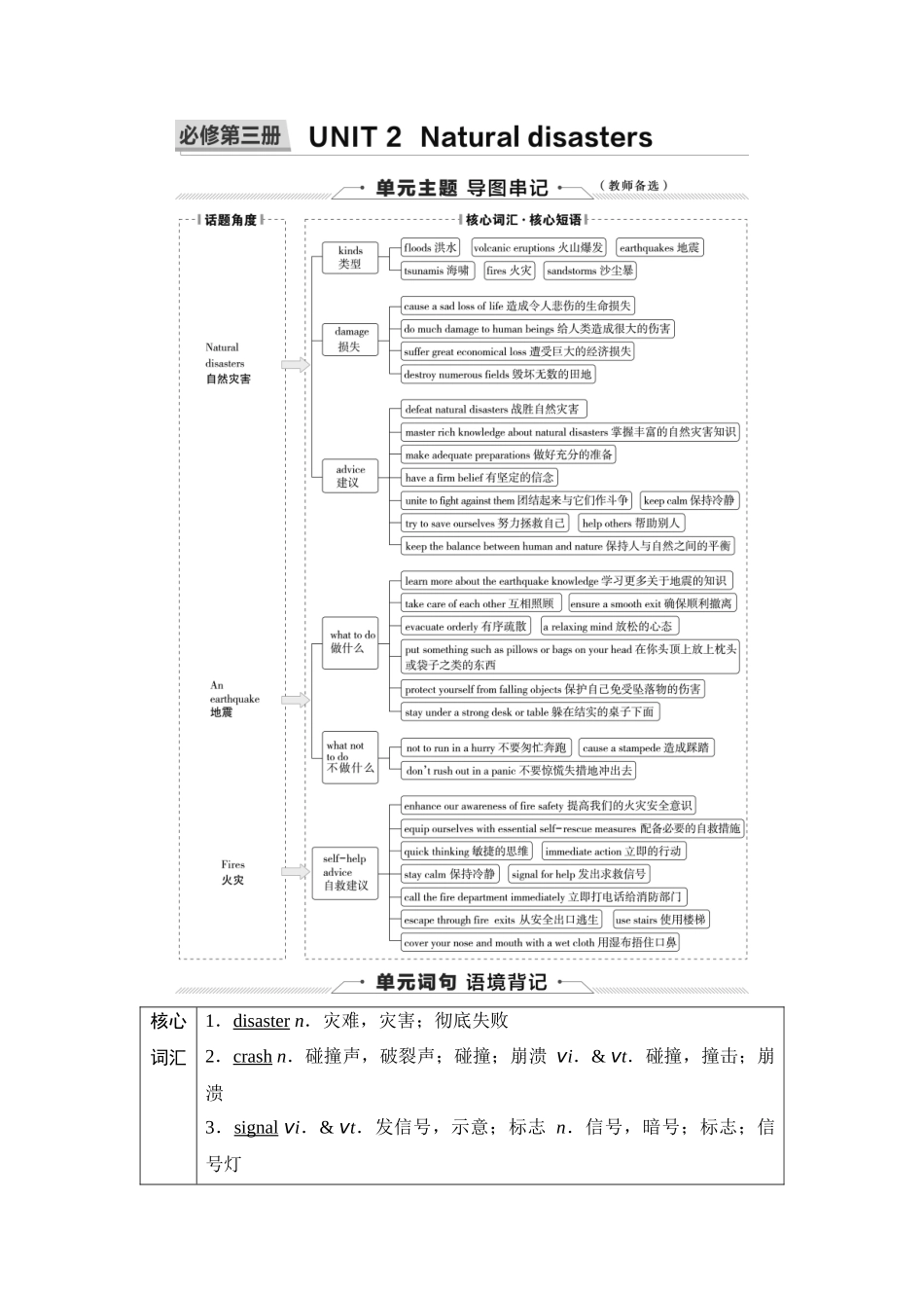 2026版《课堂新坐标》高三英语一轮复习译林版10第一部分必修第三册UNIT2Naturaldisasters.docx_第1页
