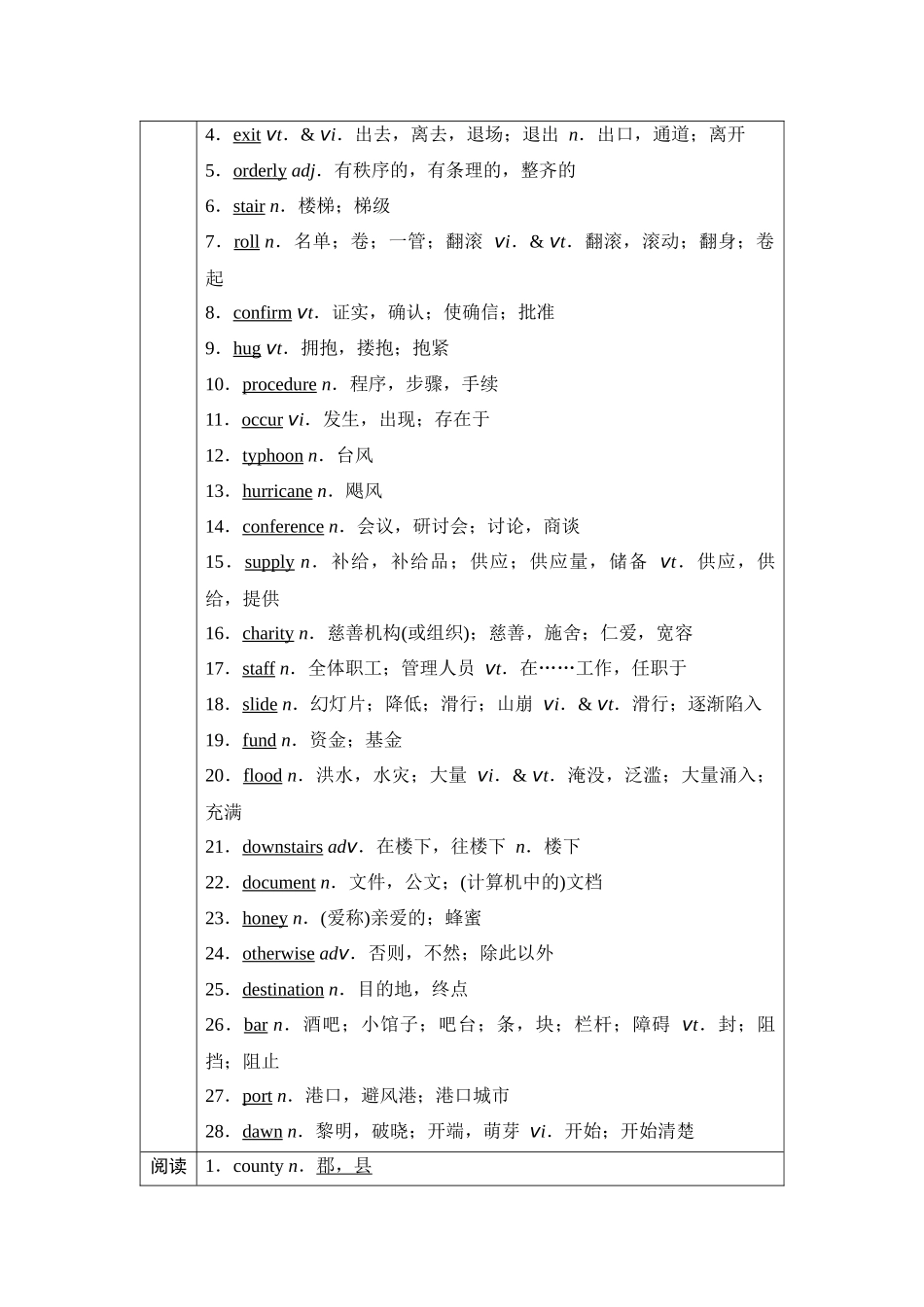 2026版《课堂新坐标》高三英语一轮复习译林版10第一部分必修第三册UNIT2Naturaldisasters.docx_第2页