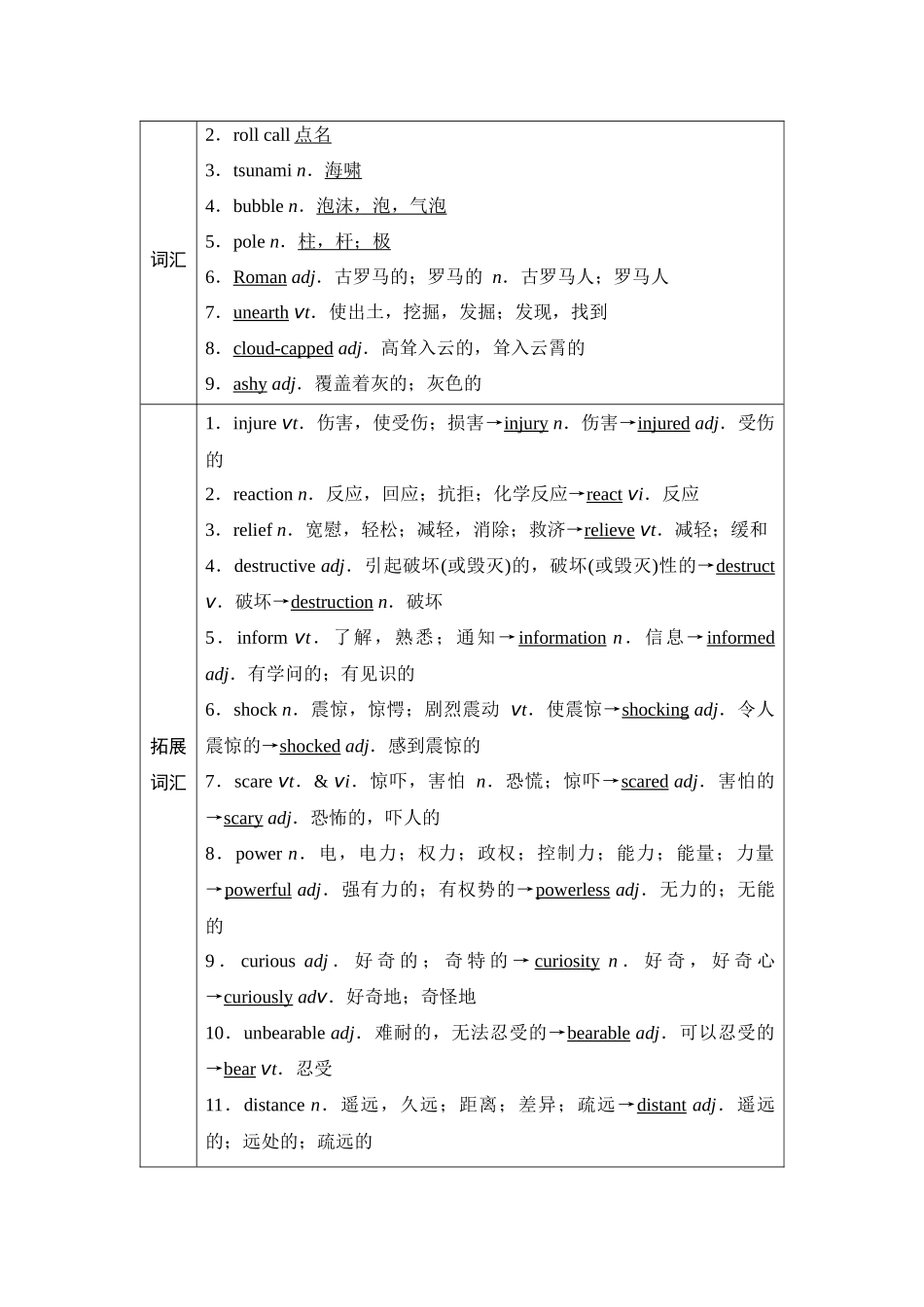 2026版《课堂新坐标》高三英语一轮复习译林版10第一部分必修第三册UNIT2Naturaldisasters.docx_第3页