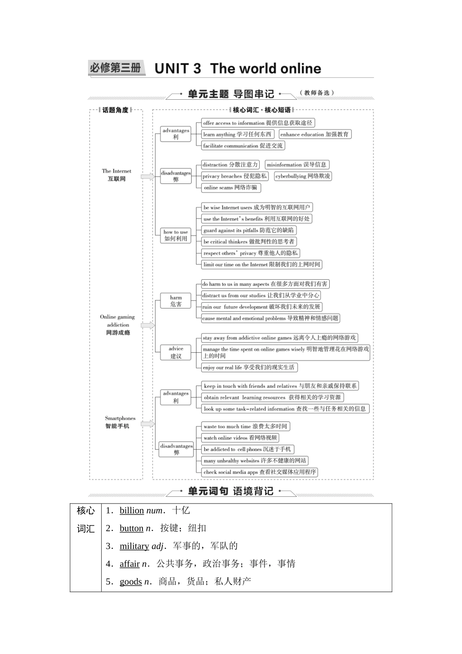 2026版《课堂新坐标》高三英语一轮复习译林版11第一部分必修第三册UNIT3Theworldonline.docx_第1页