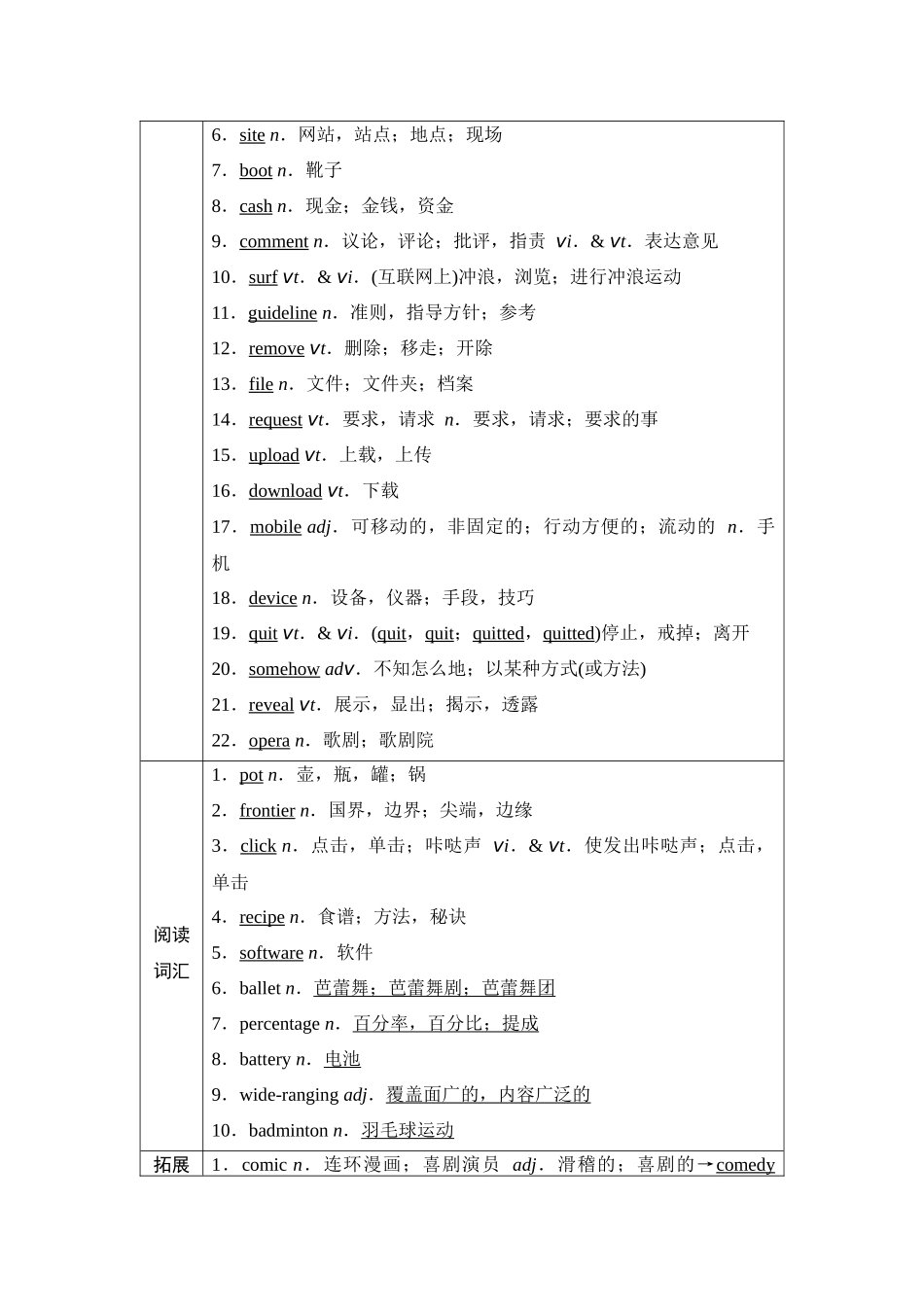 2026版《课堂新坐标》高三英语一轮复习译林版11第一部分必修第三册UNIT3Theworldonline.docx_第2页