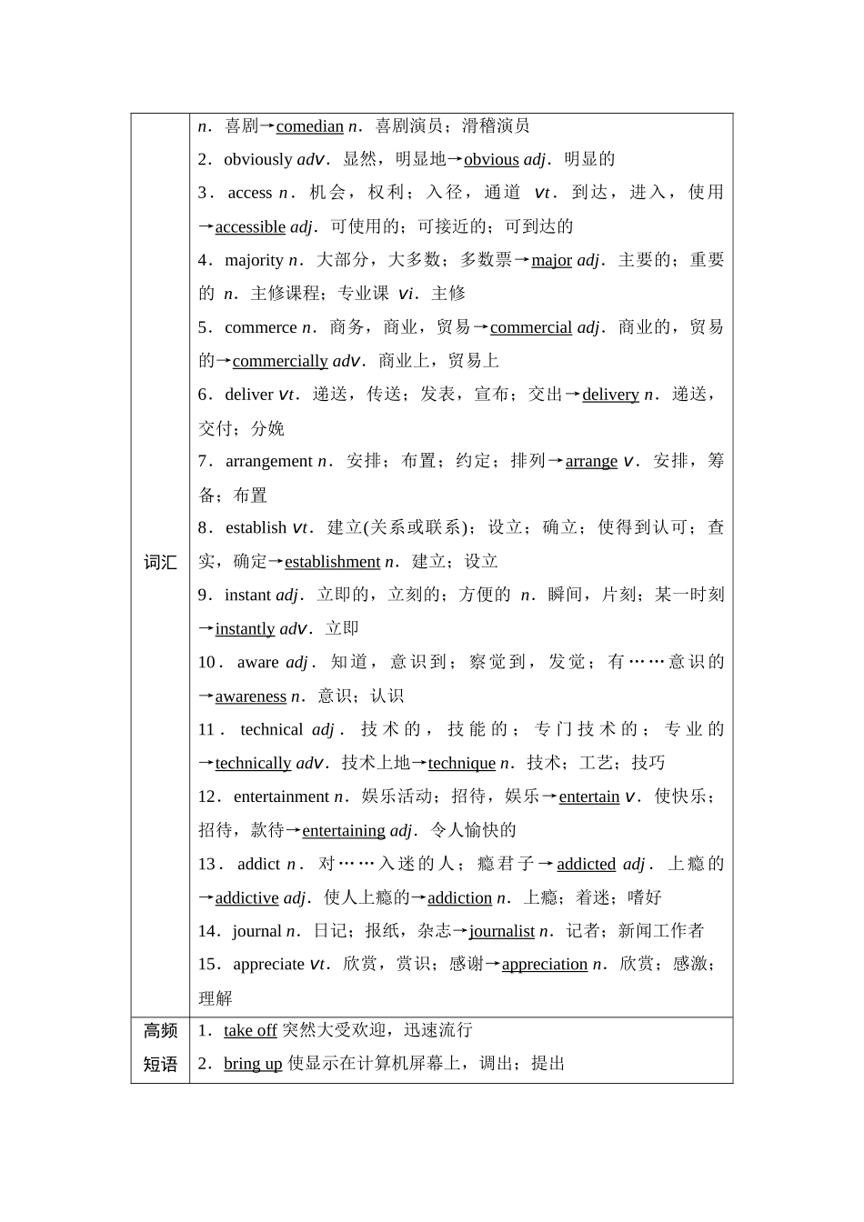 2026版《课堂新坐标》高三英语一轮复习译林版11第一部分必修第三册UNIT3Theworldonline.docx_第3页