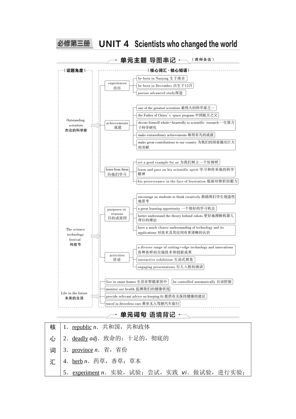 2026版《课堂新坐标》高三英语一轮复习译林版12第一部分必修第三册UNIT4Scientistswhochangedtheworld.docx_第1页