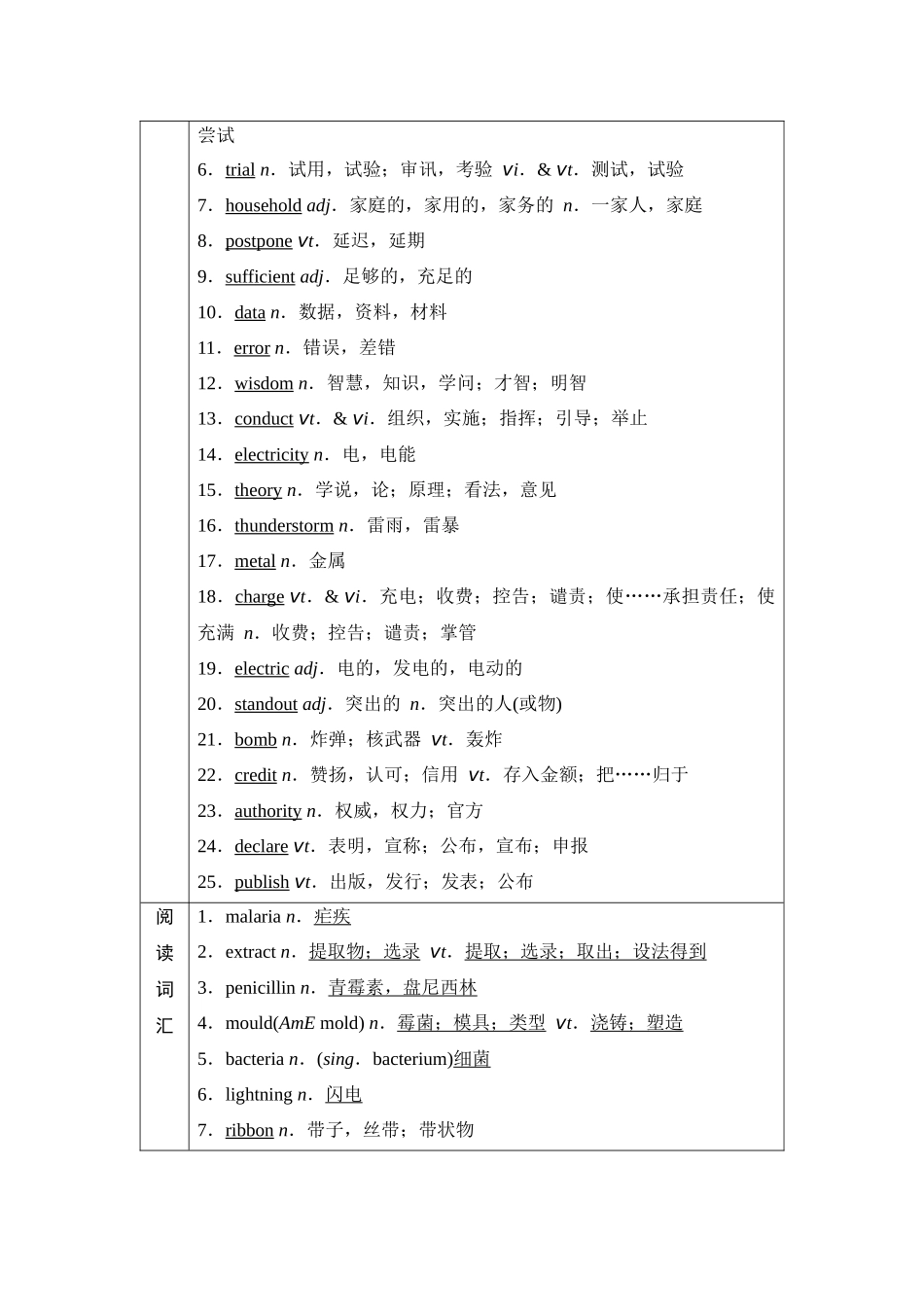 2026版《课堂新坐标》高三英语一轮复习译林版12第一部分必修第三册UNIT4Scientistswhochangedtheworld.docx_第2页