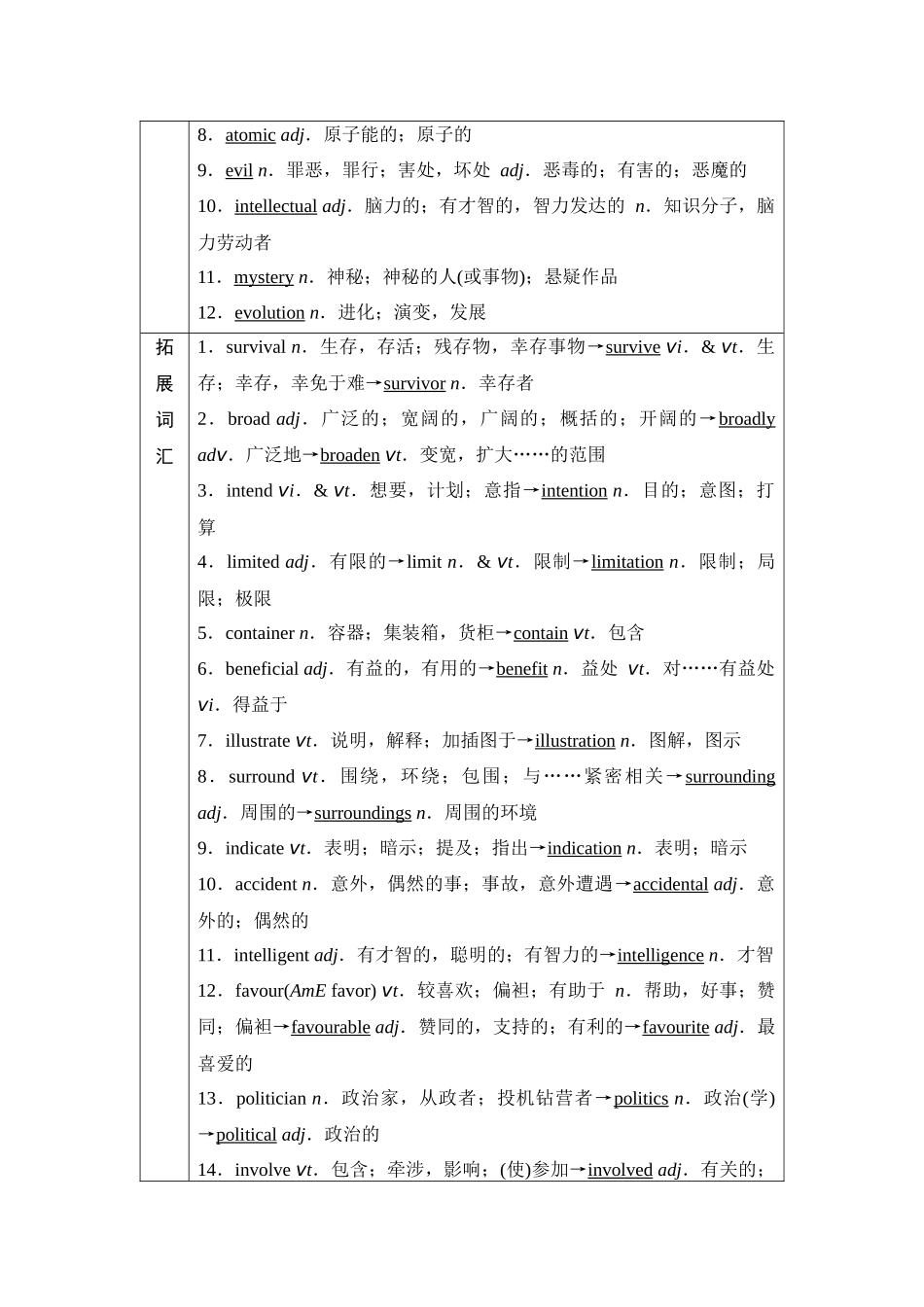 2026版《课堂新坐标》高三英语一轮复习译林版12第一部分必修第三册UNIT4Scientistswhochangedtheworld.docx_第3页