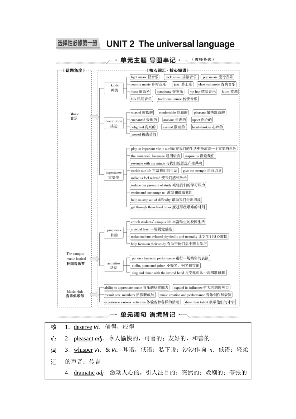 2026版《课堂新坐标》高三英语一轮复习译林版14第一部分选择性必修第一册UNIT2Theuniversallanguage.docx_第1页