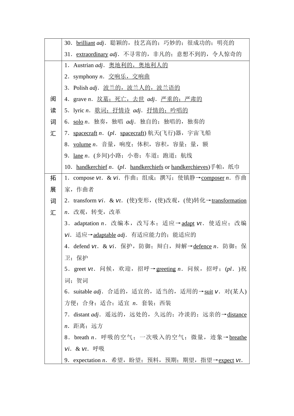 2026版《课堂新坐标》高三英语一轮复习译林版14第一部分选择性必修第一册UNIT2Theuniversallanguage.docx_第3页