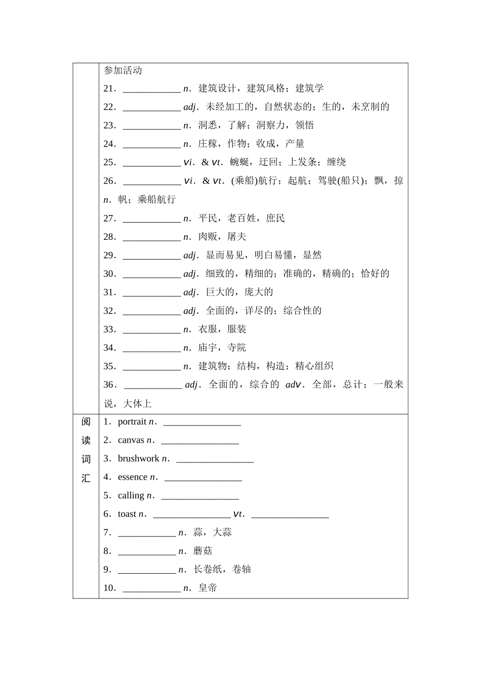 2026版《课堂新坐标》高三英语一轮复习译林版15第一部分选择性必修第一册UNIT3Theartofpainting(1).docx_第2页