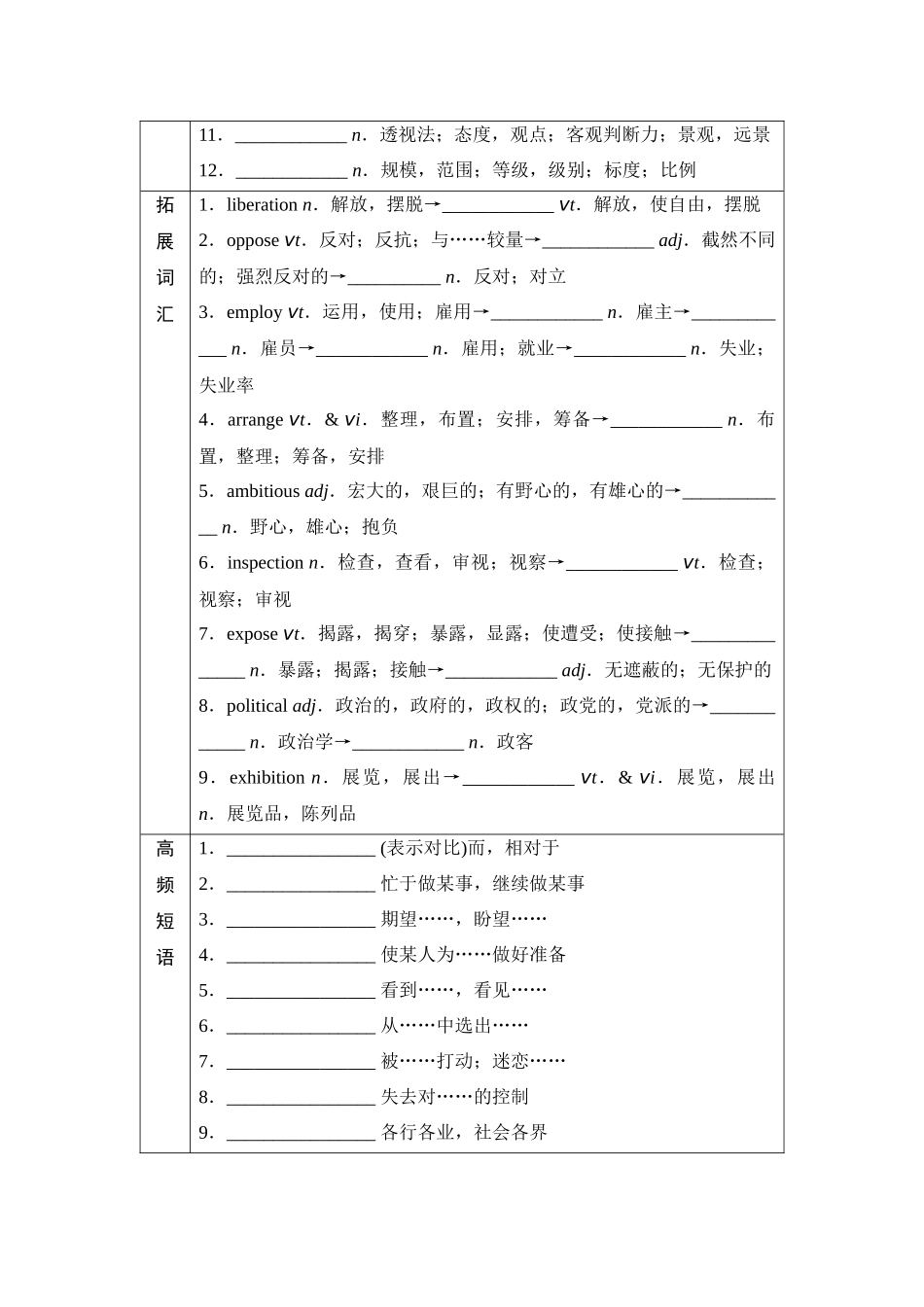 2026版《课堂新坐标》高三英语一轮复习译林版15第一部分选择性必修第一册UNIT3Theartofpainting(1).docx_第3页