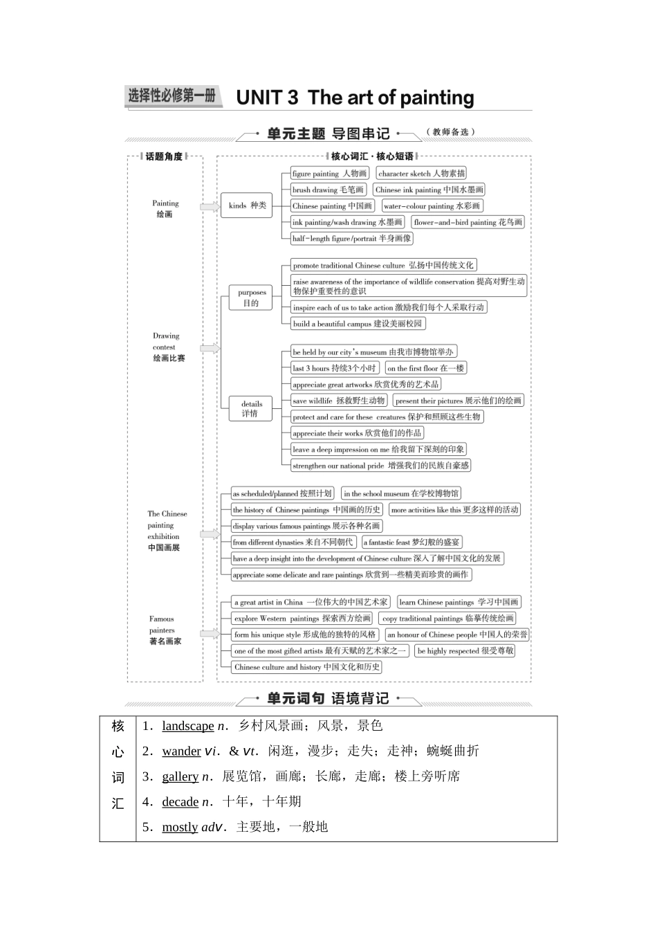 2026版《课堂新坐标》高三英语一轮复习译林版15第一部分选择性必修第一册UNIT3Theartofpainting.docx_第1页
