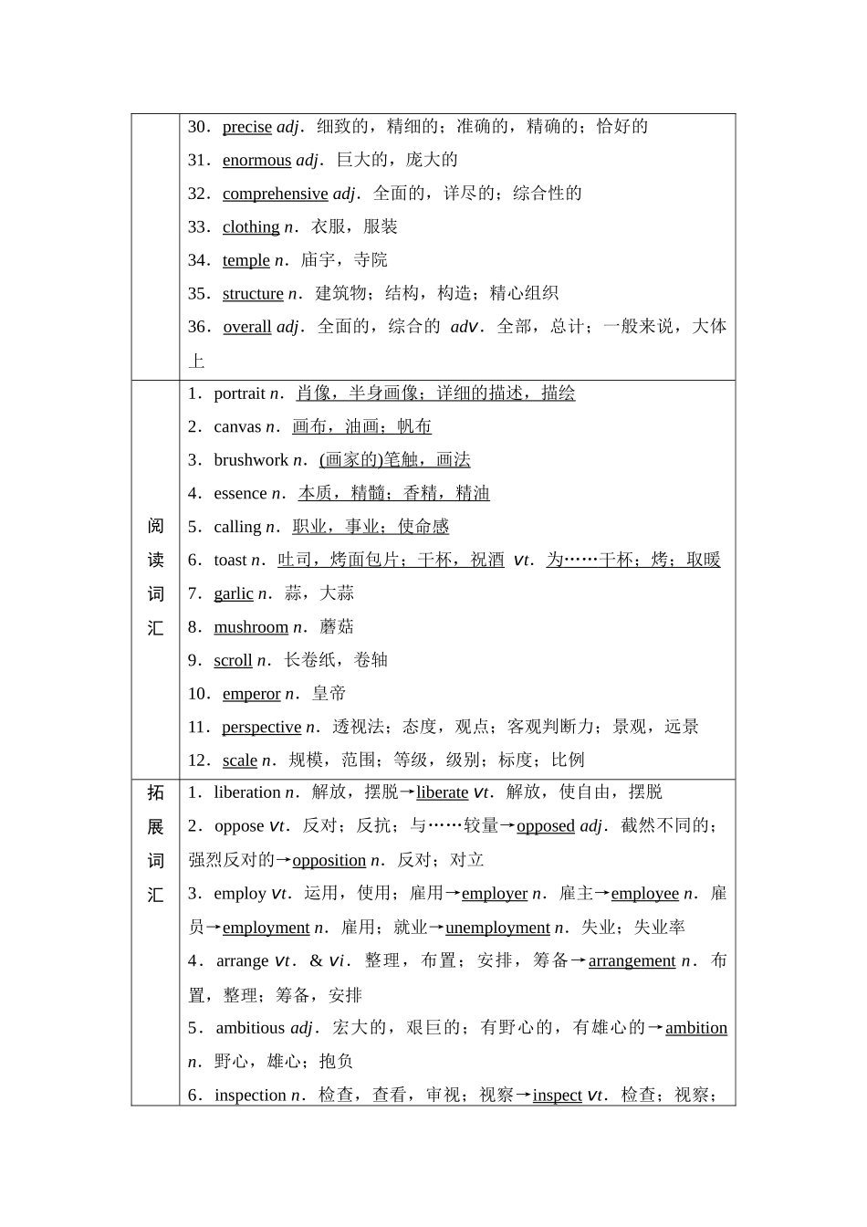 2026版《课堂新坐标》高三英语一轮复习译林版15第一部分选择性必修第一册UNIT3Theartofpainting.docx_第3页