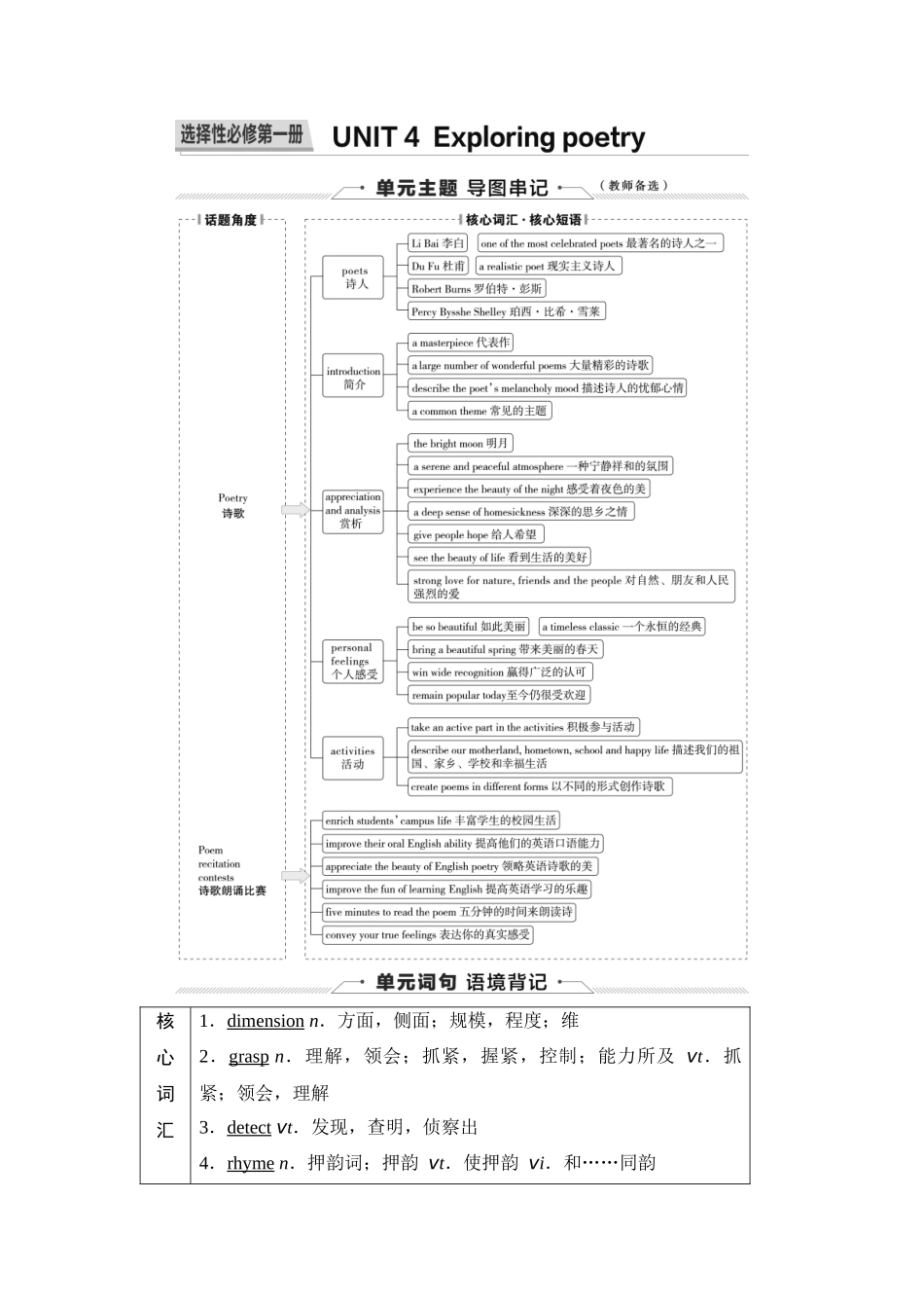 2026版《课堂新坐标》高三英语一轮复习译林版16第一部分选择性必修第一册UNIT4Exploringpoetry.docx_第1页